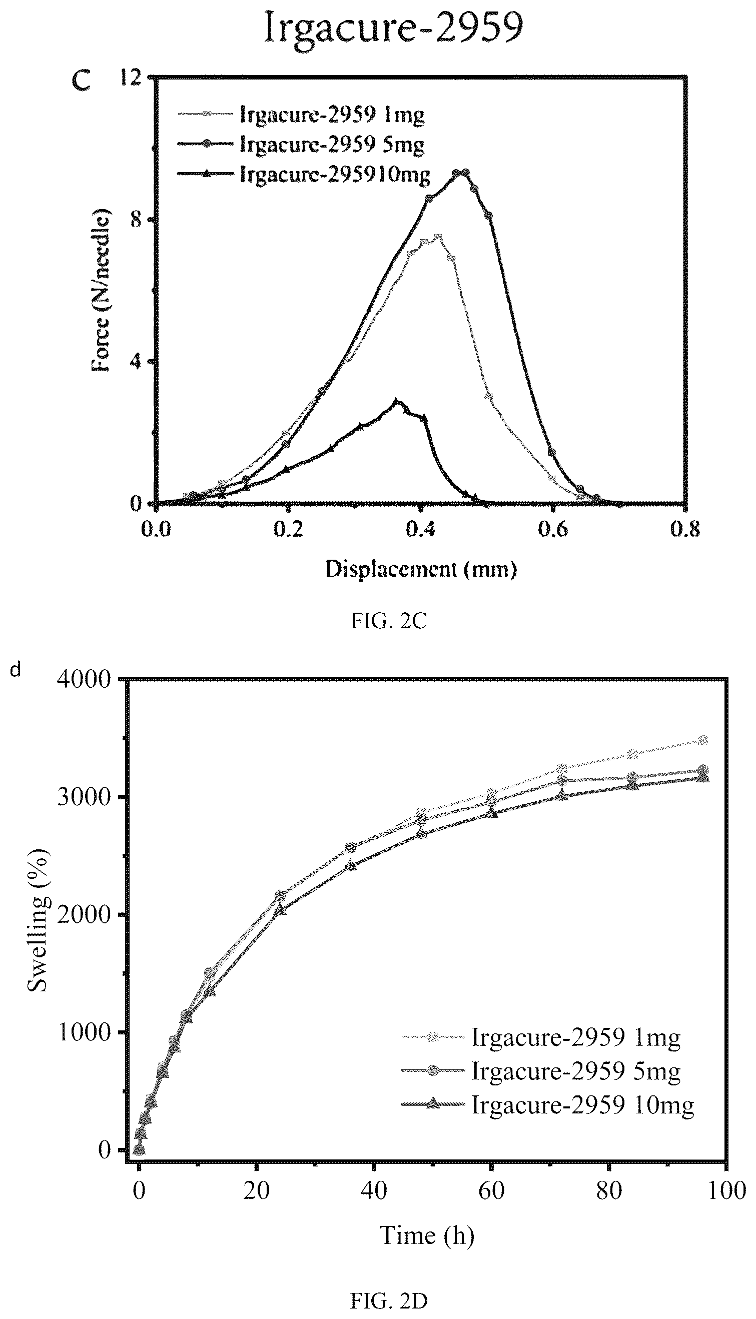 Patent US12303660 Figure 3 – Colchicine hydrogel microneedle and preparation method thereof
