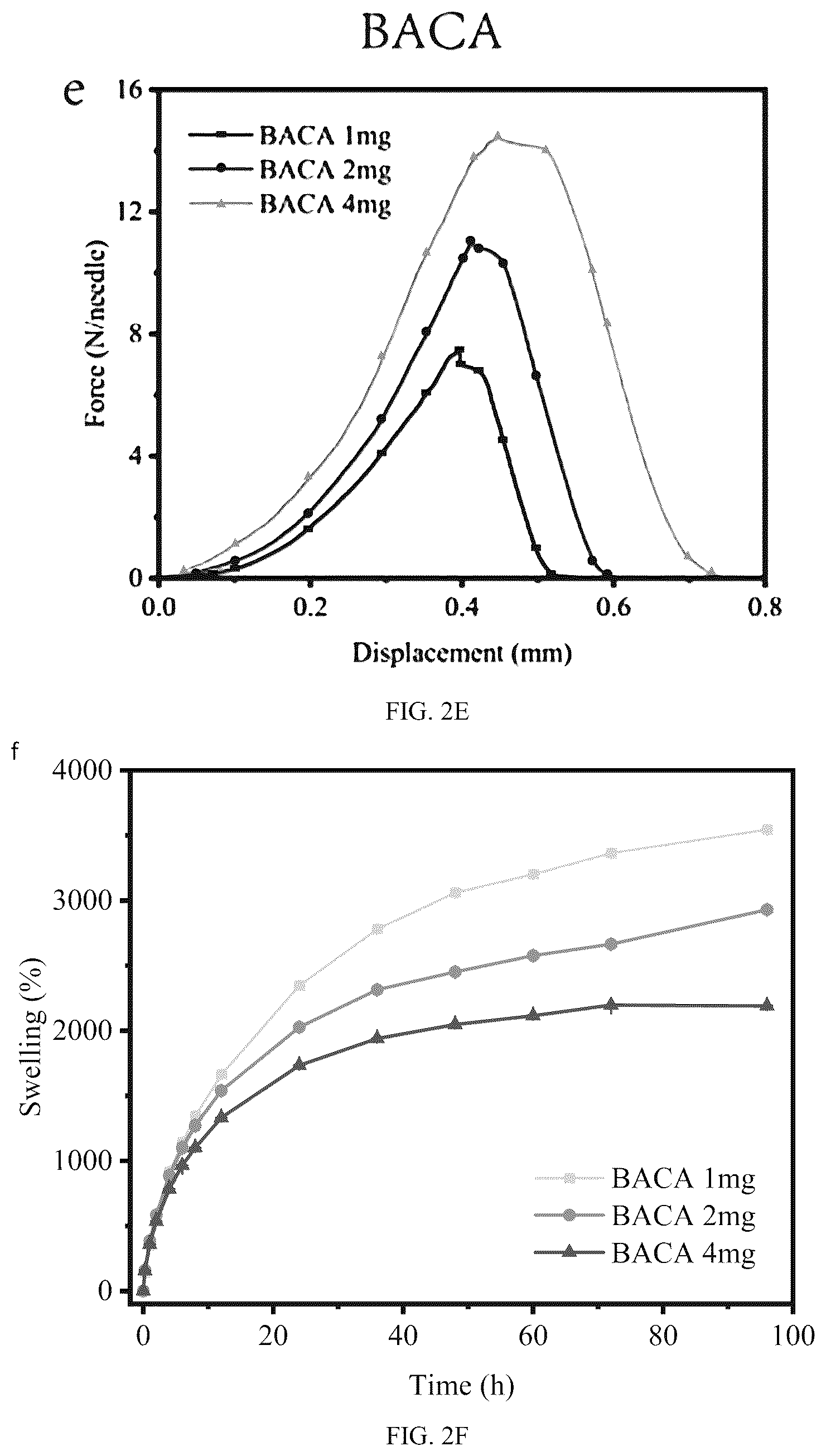 Patent US12303660 Figure 4 – Colchicine hydrogel microneedle and preparation method thereof