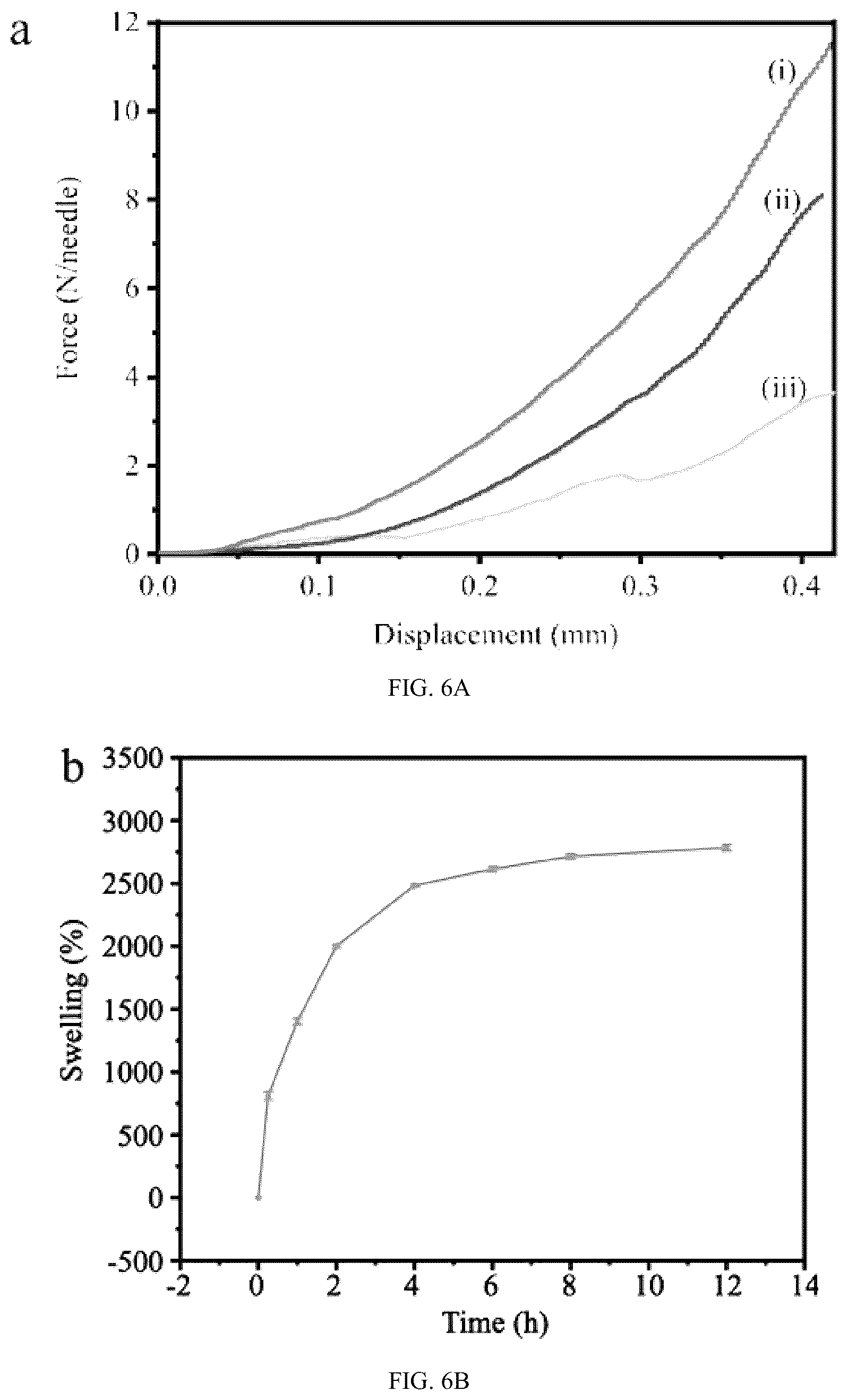 Patent US12303660 Figure 10 – Colchicine hydrogel microneedle and preparation method thereof