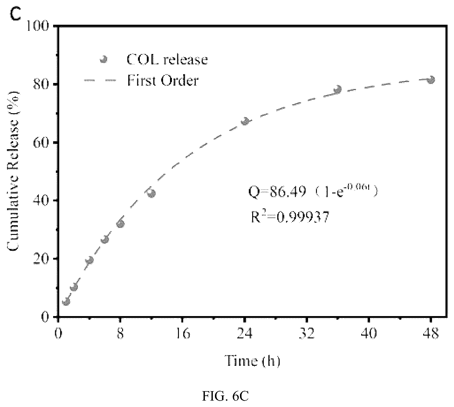 Patent US12303660 Figure 11 – Colchicine hydrogel microneedle and preparation method thereof