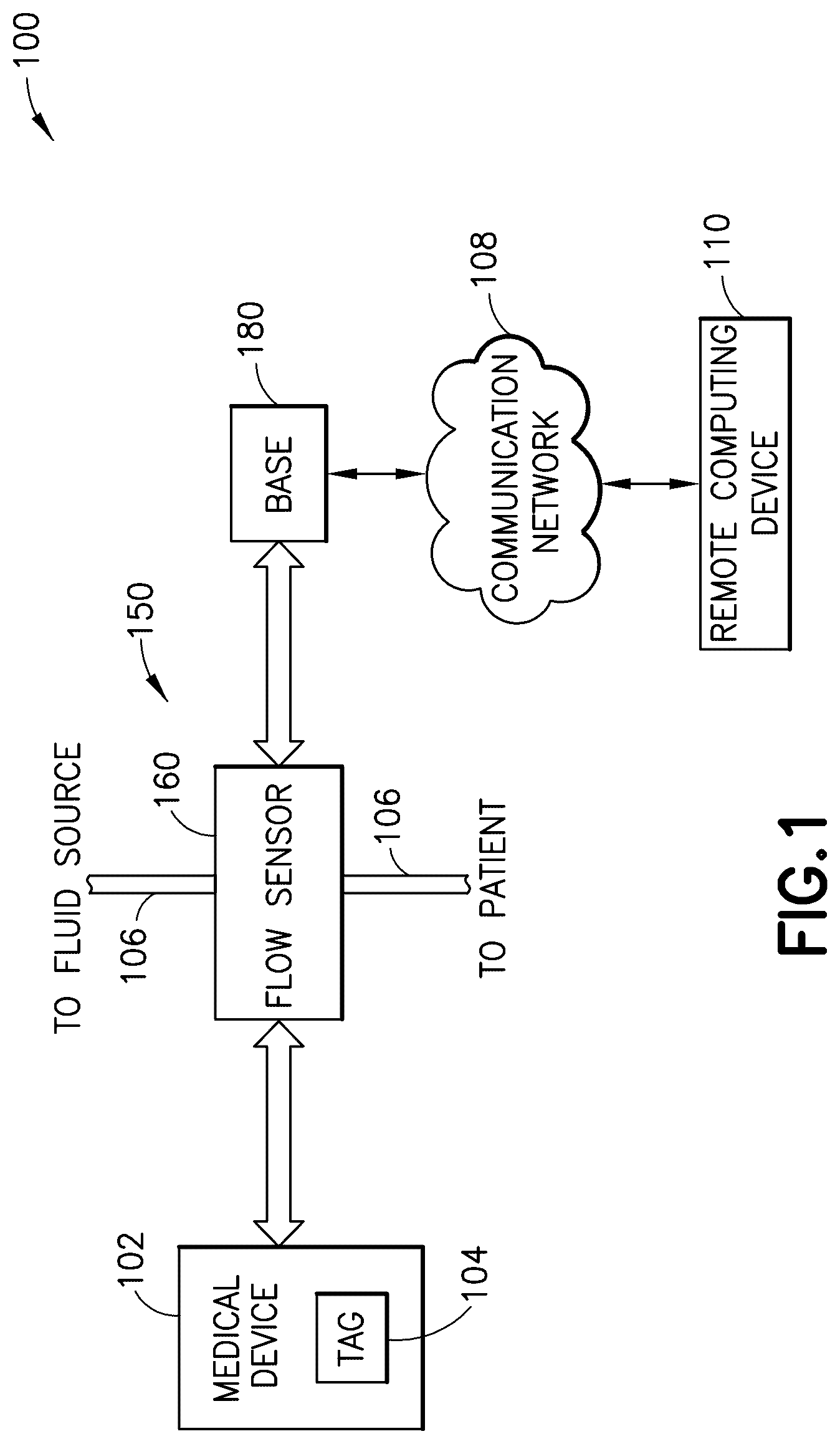 Patent US12303666 Figure 1 – Flow sensor system