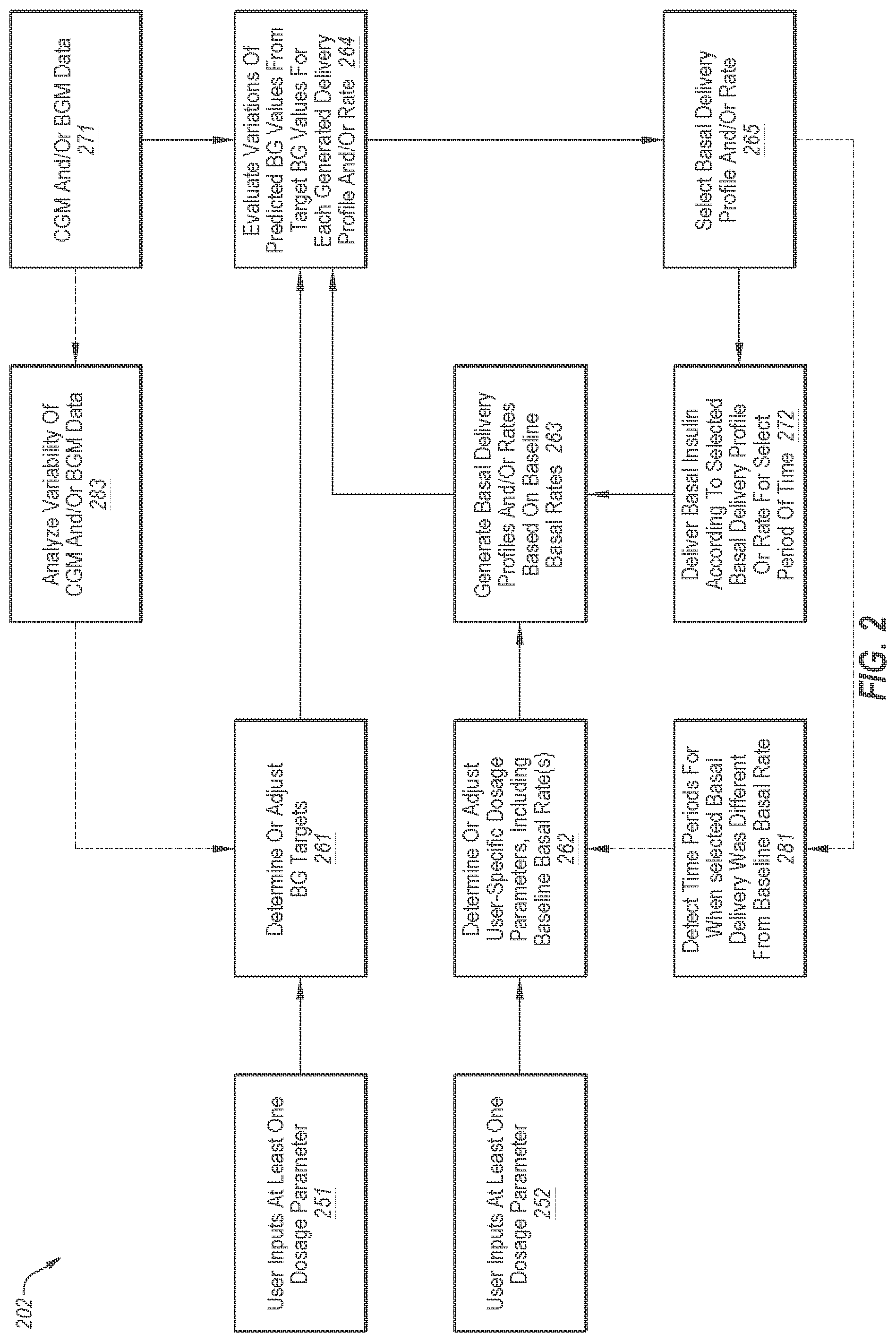 Patent US12303667 Figure 2 – Adjusting insulin delivery rates