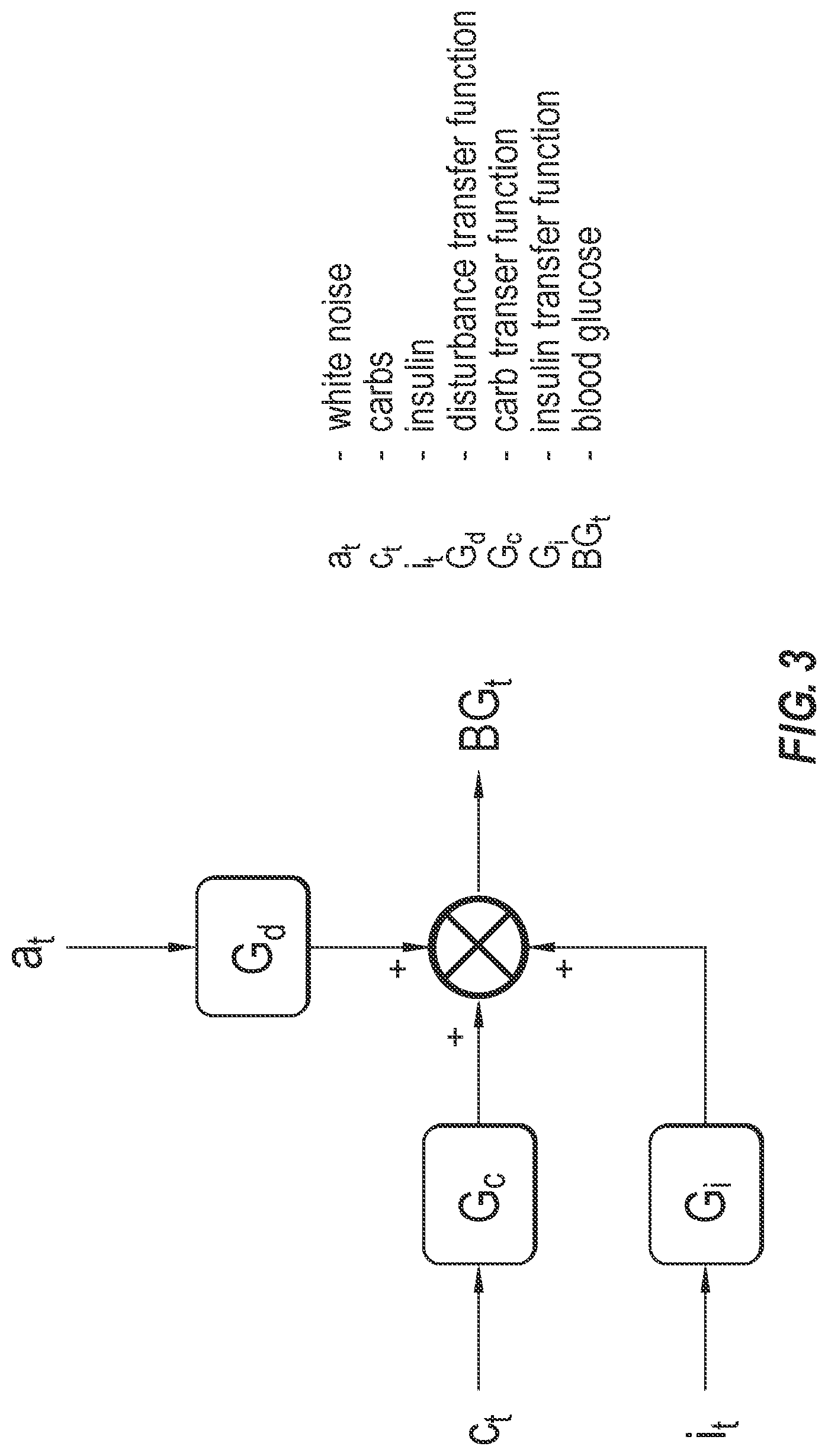 Patent US12303667 Figure 3 – Adjusting insulin delivery rates
