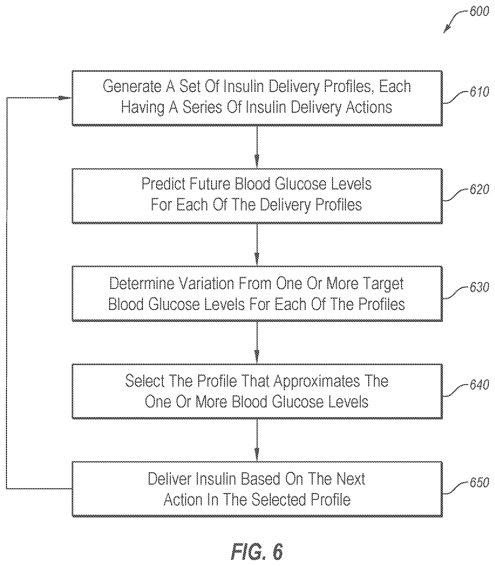 Patent US12303667 Figure 7 – Adjusting insulin delivery rates