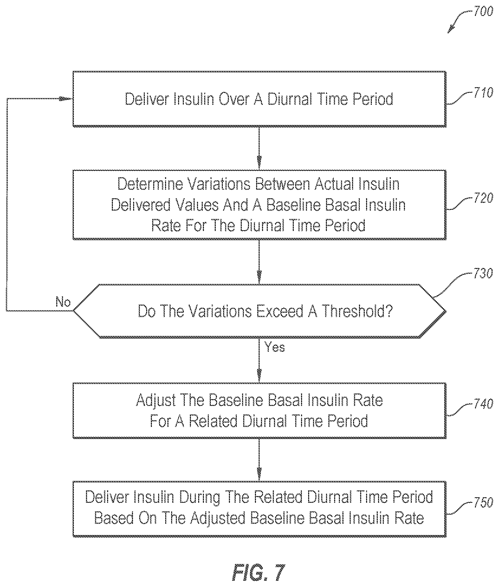 Patent US12303667 Figure 8 – Adjusting insulin delivery rates
