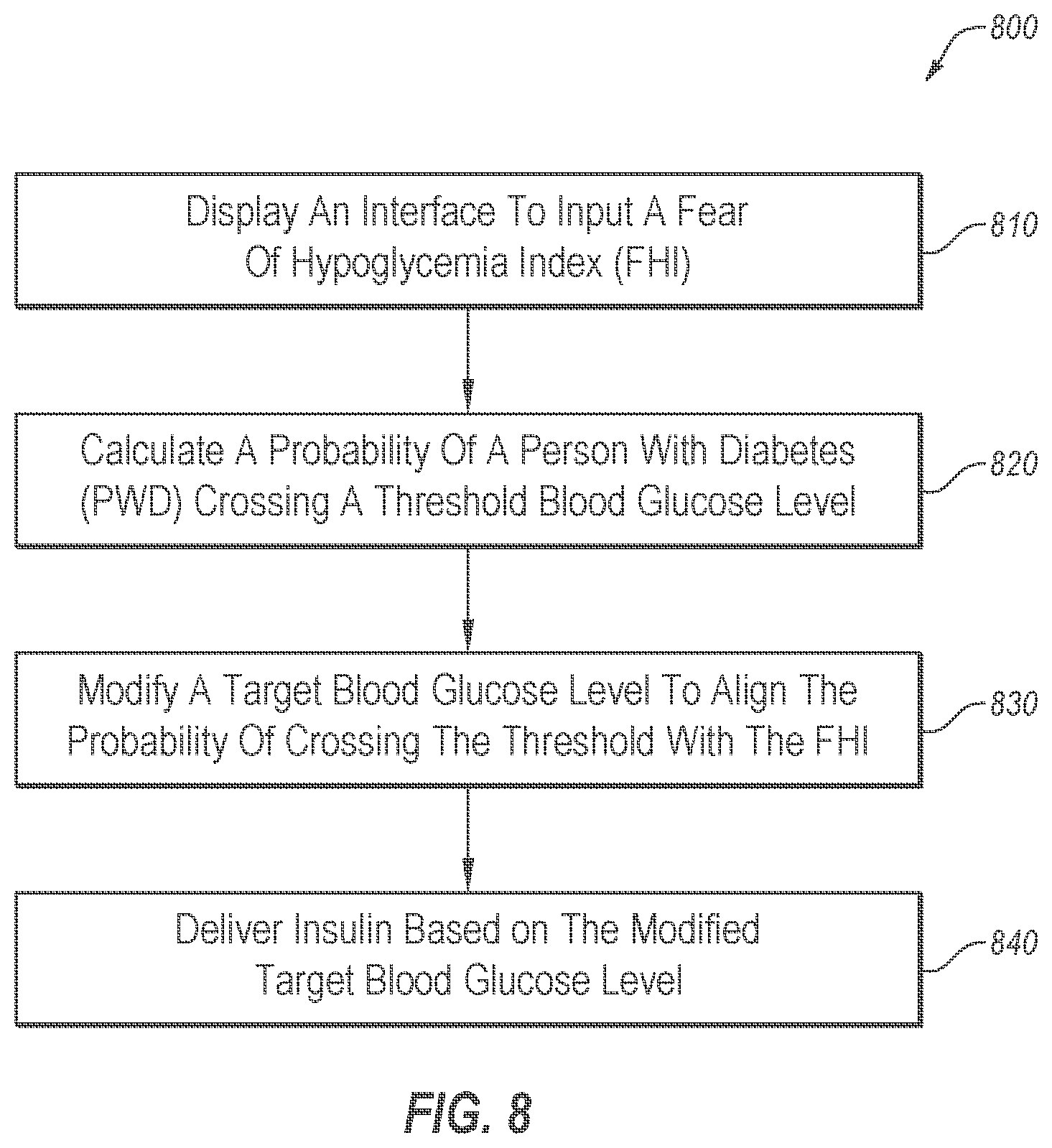 Patent US12303667 Figure 9 – Adjusting insulin delivery rates