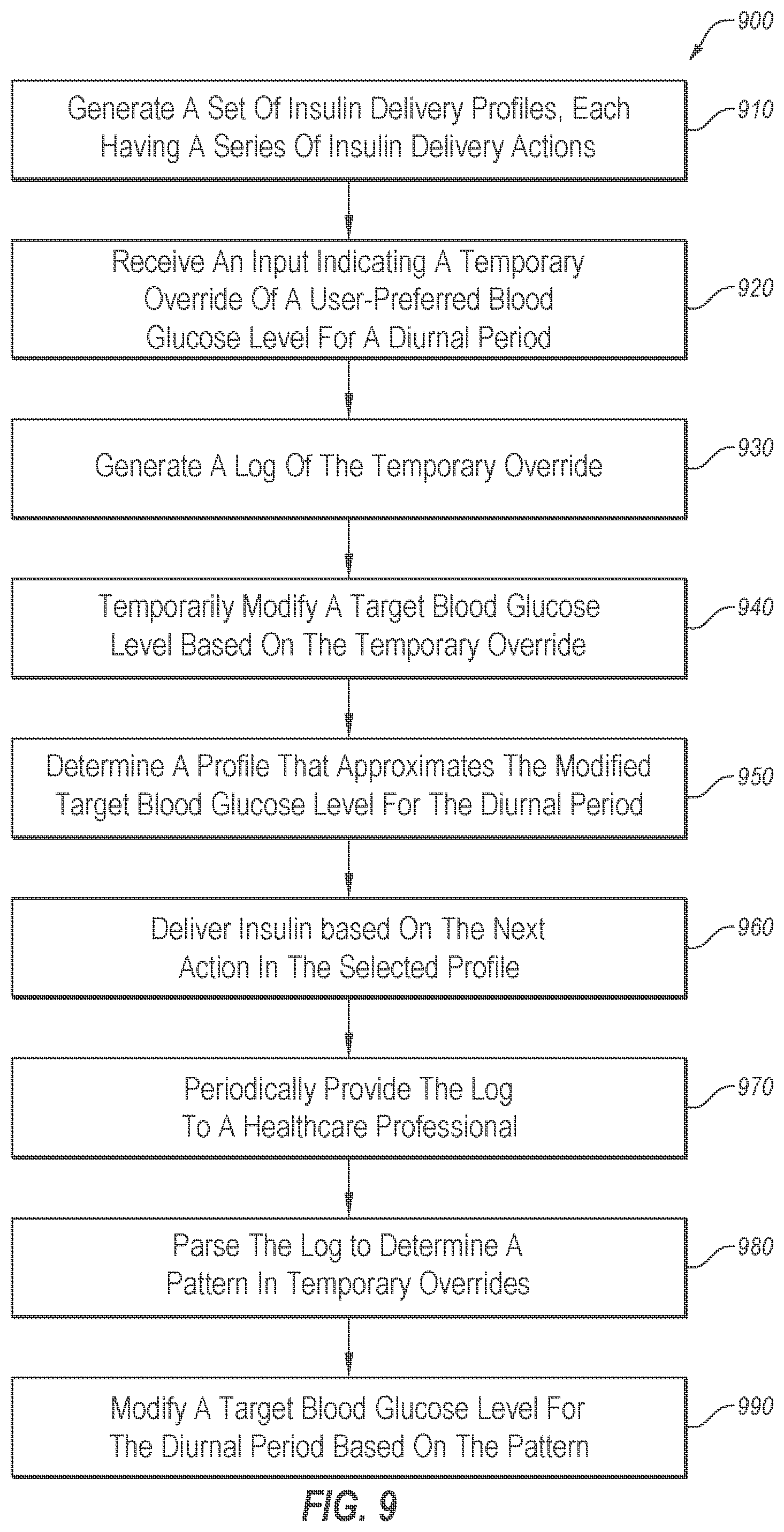 Patent US12303667 Figure 10 – Adjusting insulin delivery rates