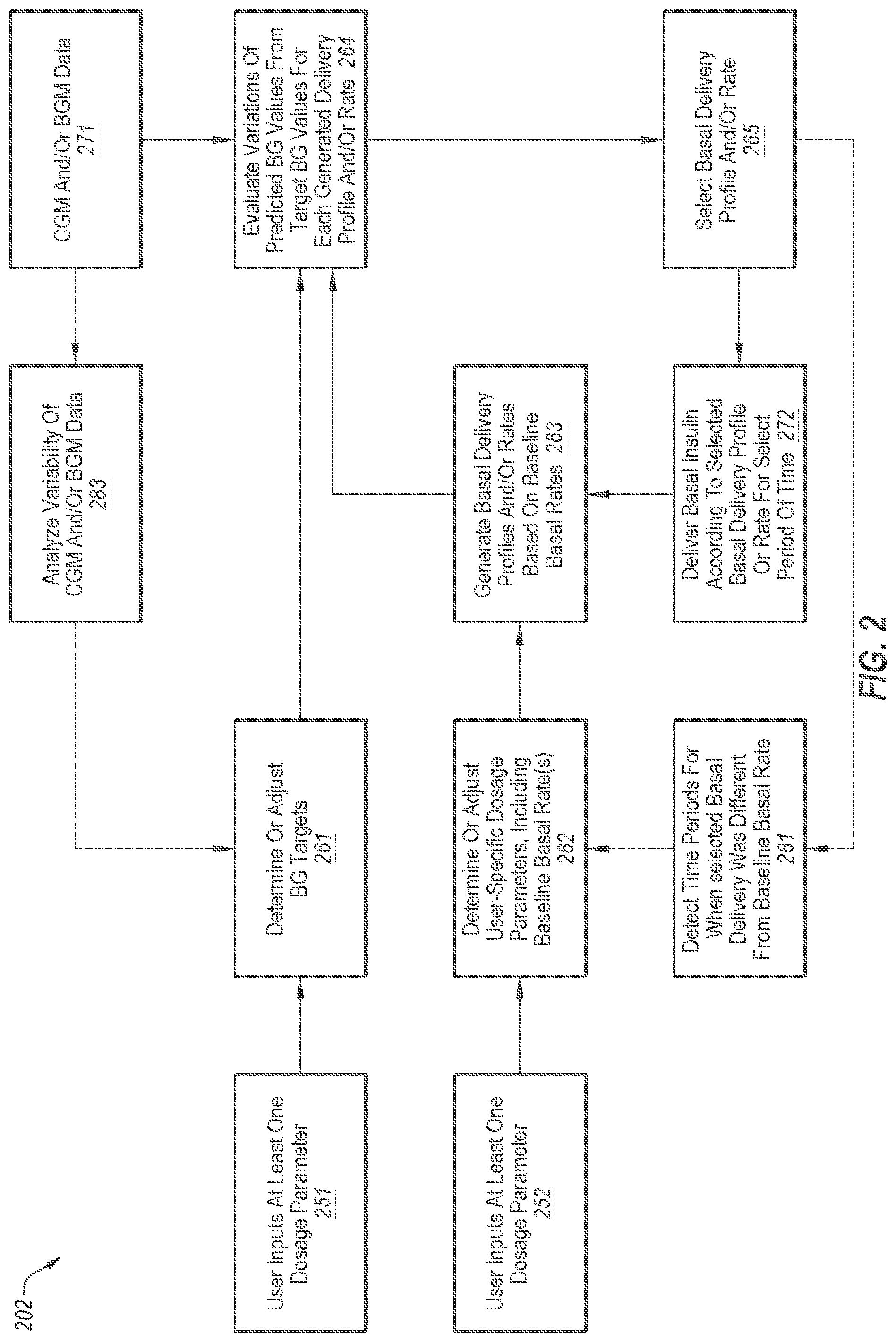 Patent US12303668 Figure 2 – Adjusting insulin delivery rates