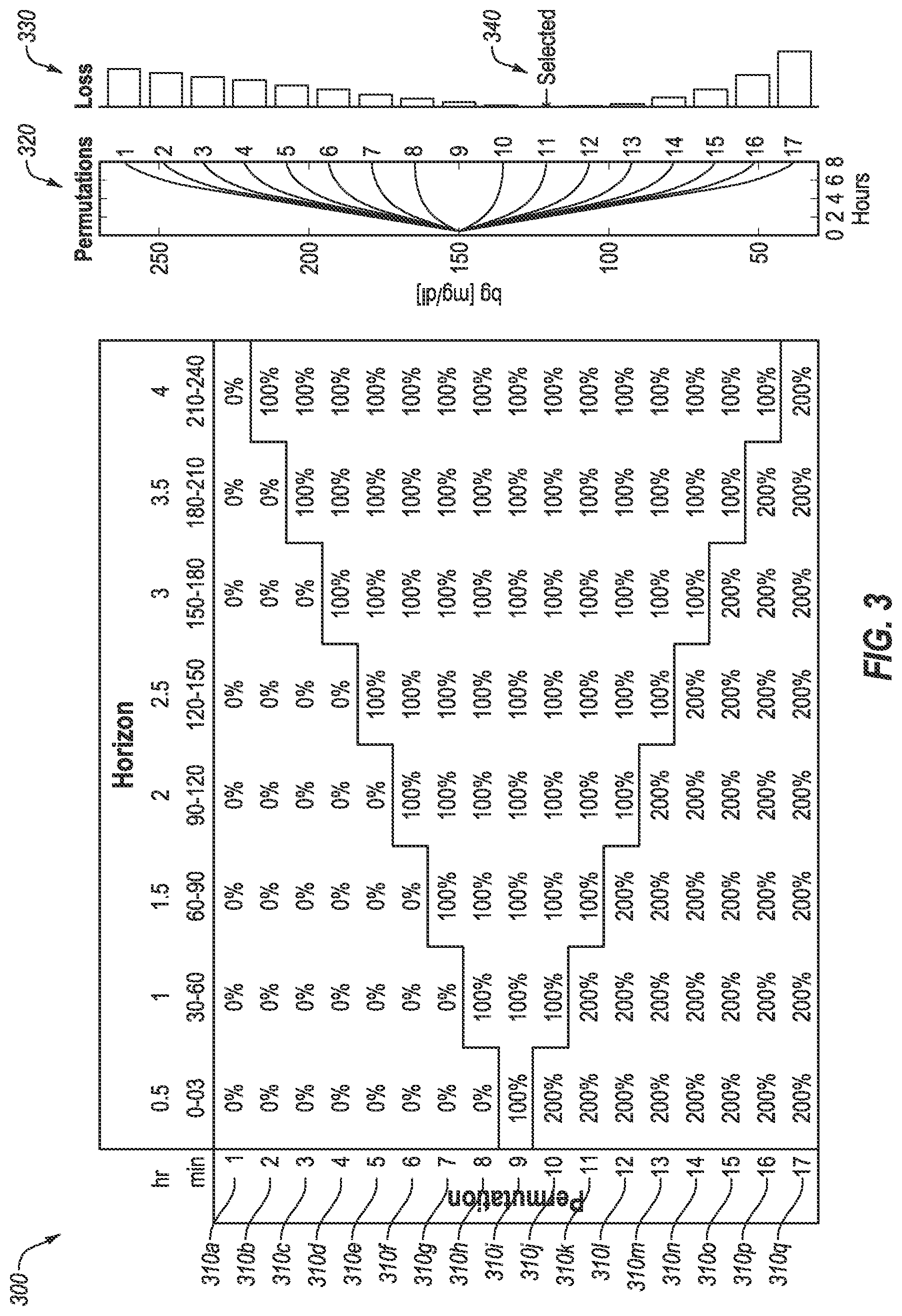 Patent US12303668 Figure 3 – Adjusting insulin delivery rates