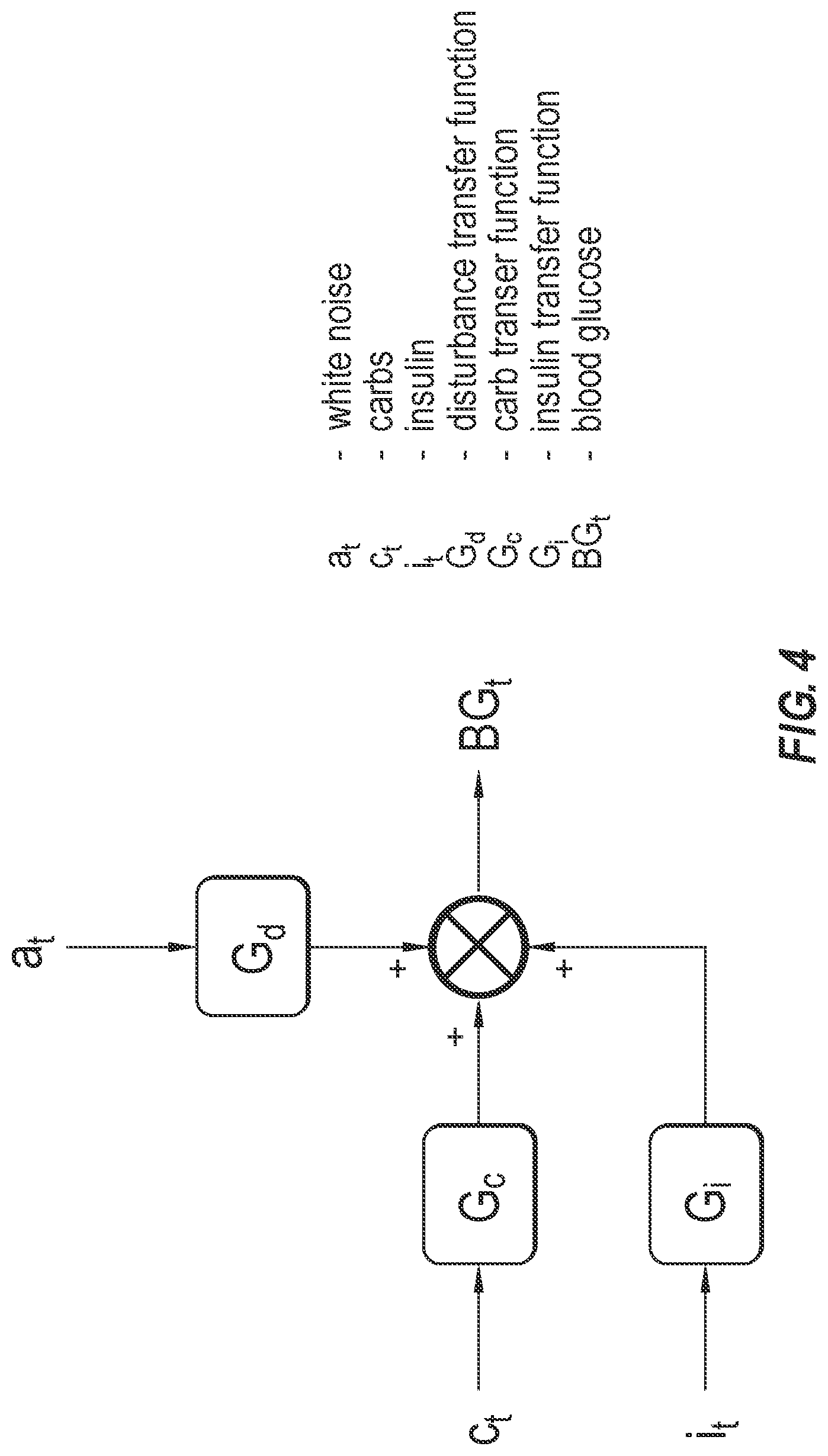 Patent US12303668 Figure 4 – Adjusting insulin delivery rates