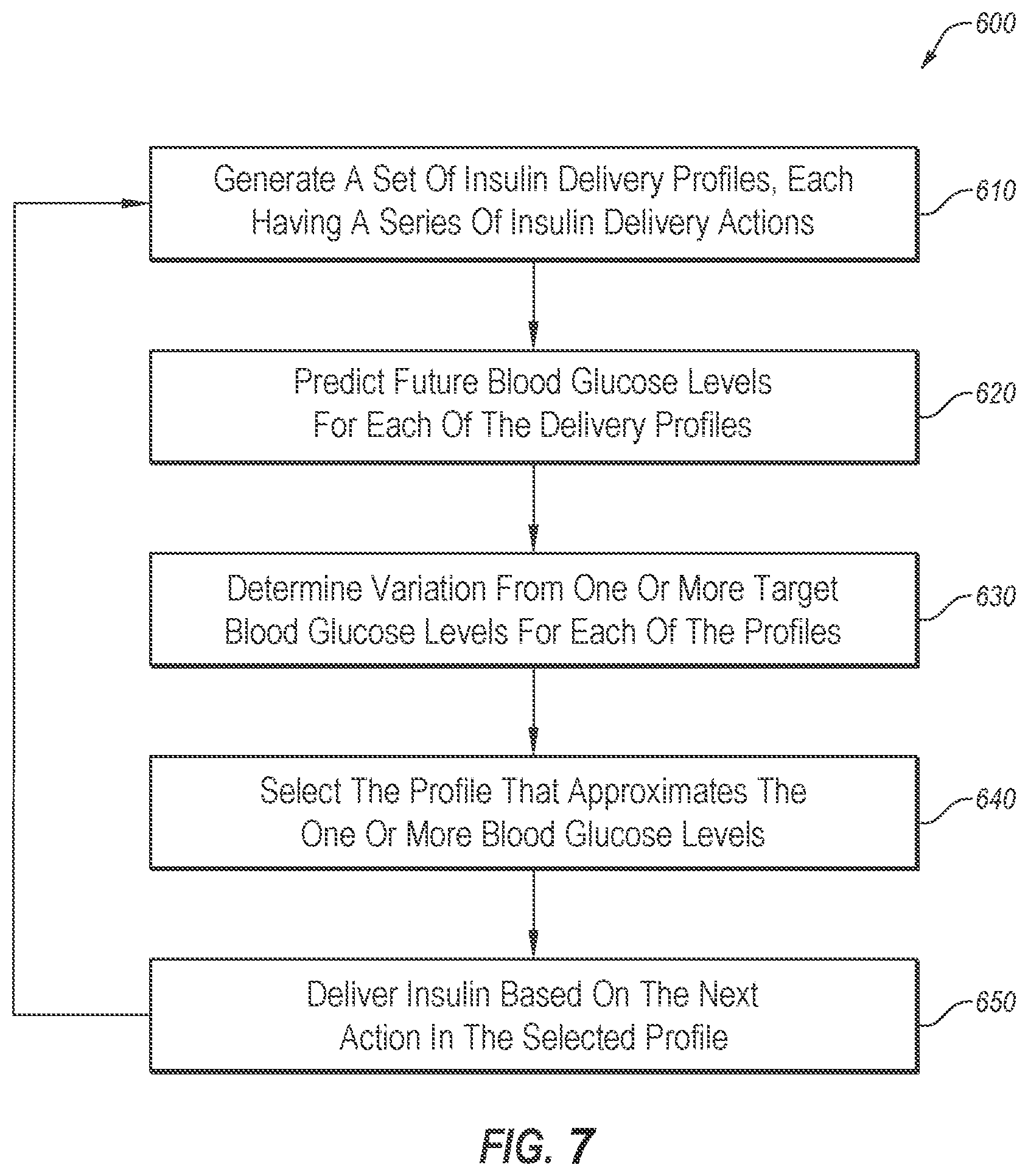 Patent US12303668 Figure 8 – Adjusting insulin delivery rates