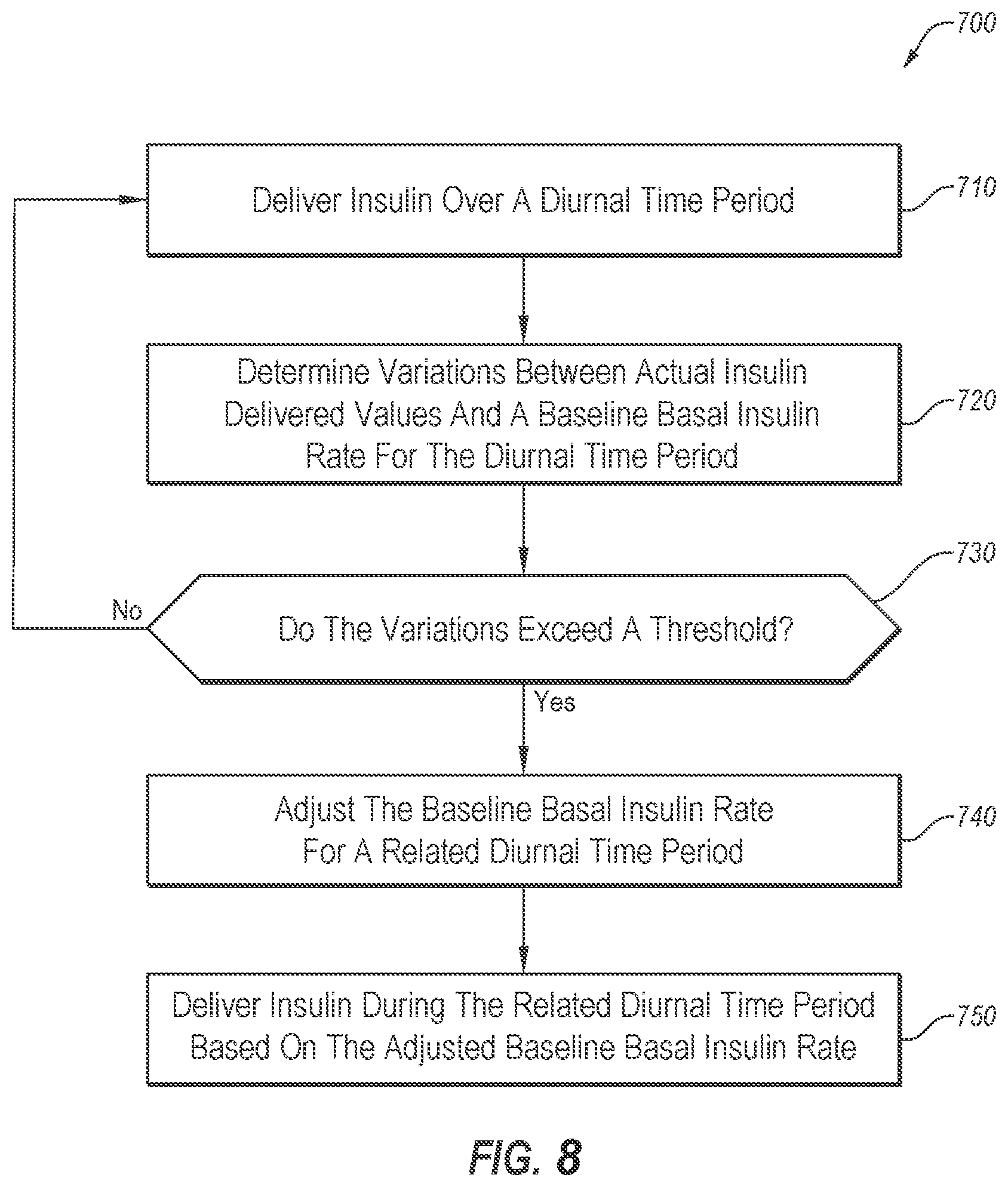 Patent US12303668 Figure 9 – Adjusting insulin delivery rates