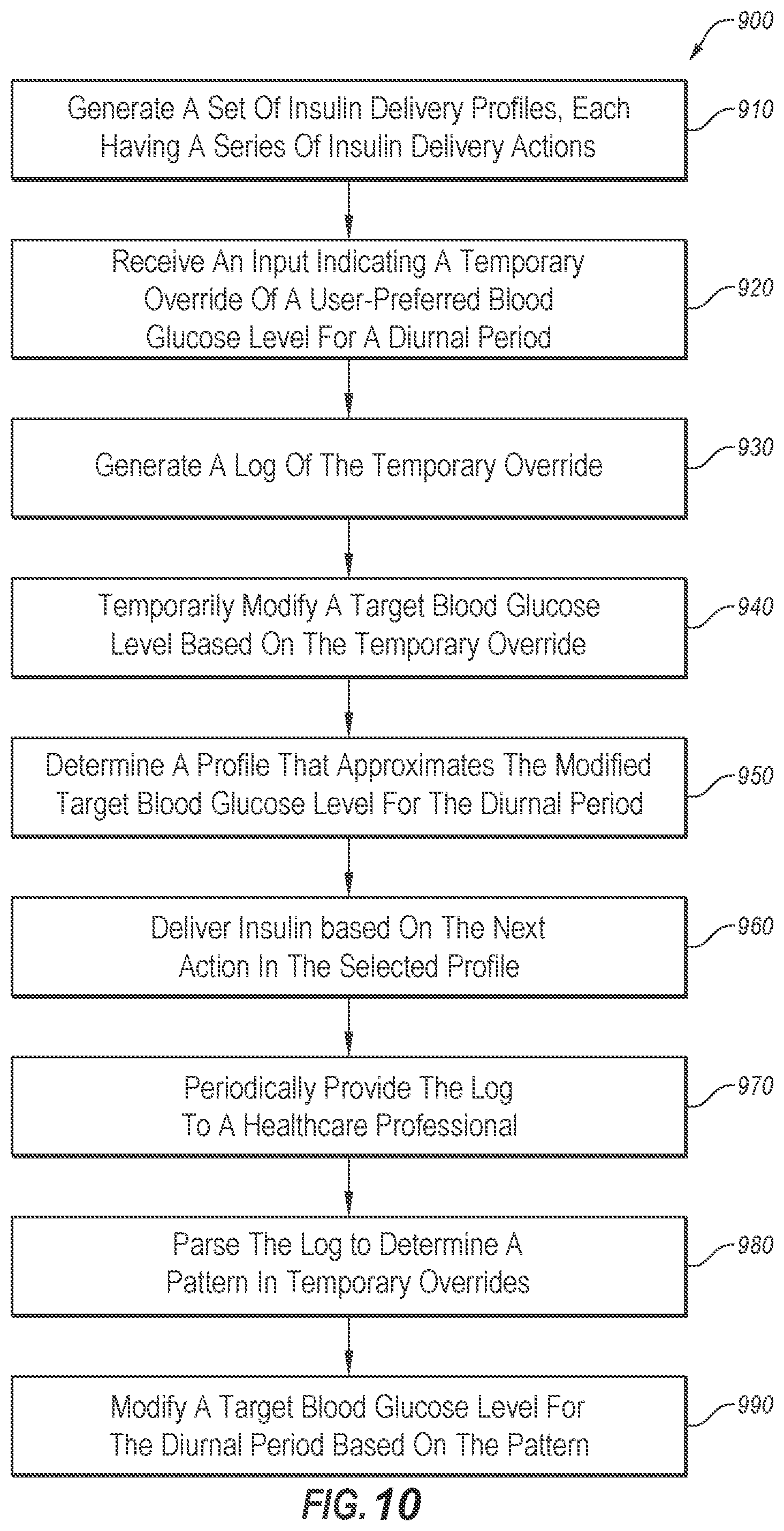 Patent US12303668 Figure 11 – Adjusting insulin delivery rates