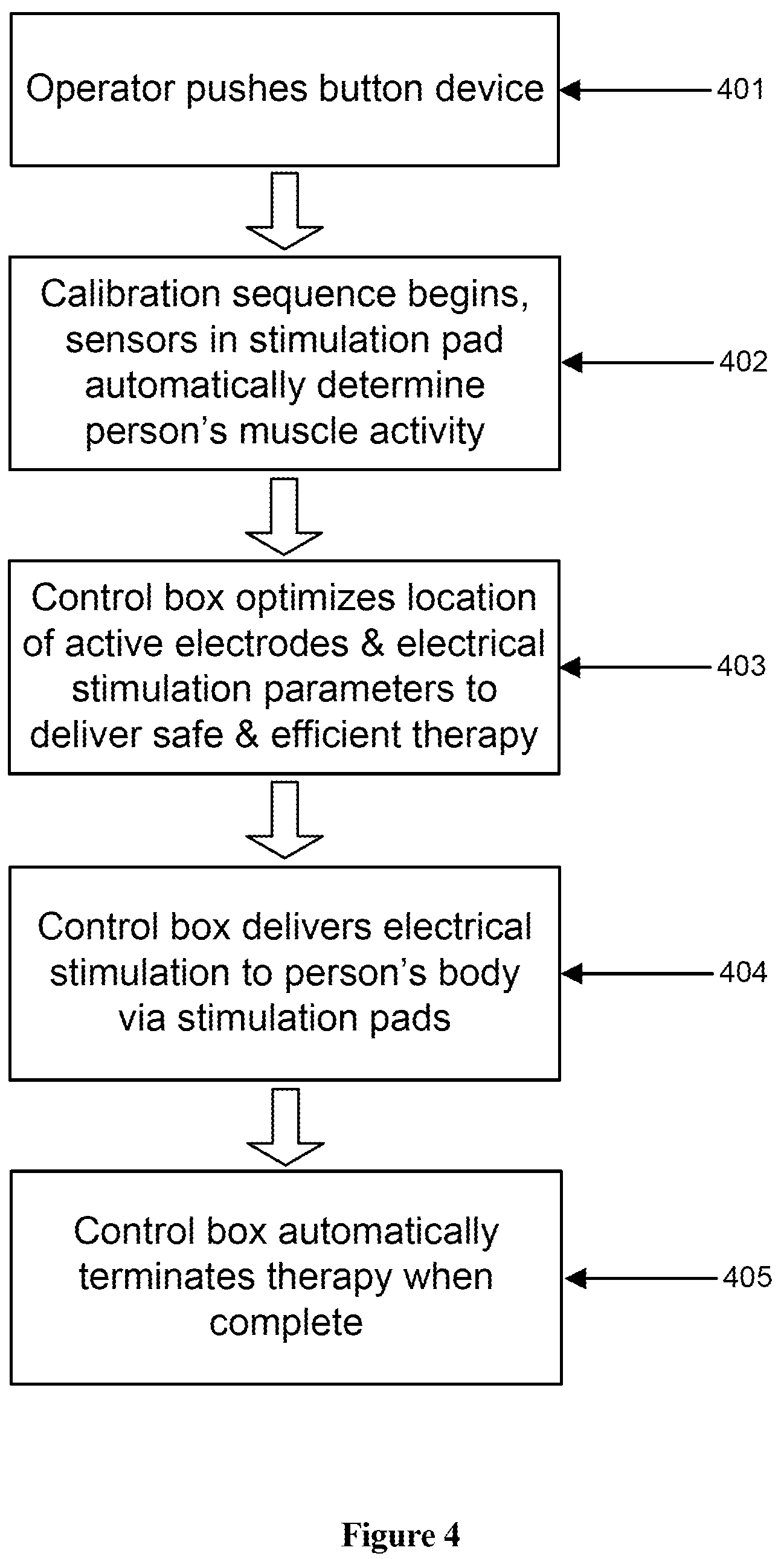 Patent US12303681 Figure 4 – Systems and methods for automated muscle stimulation