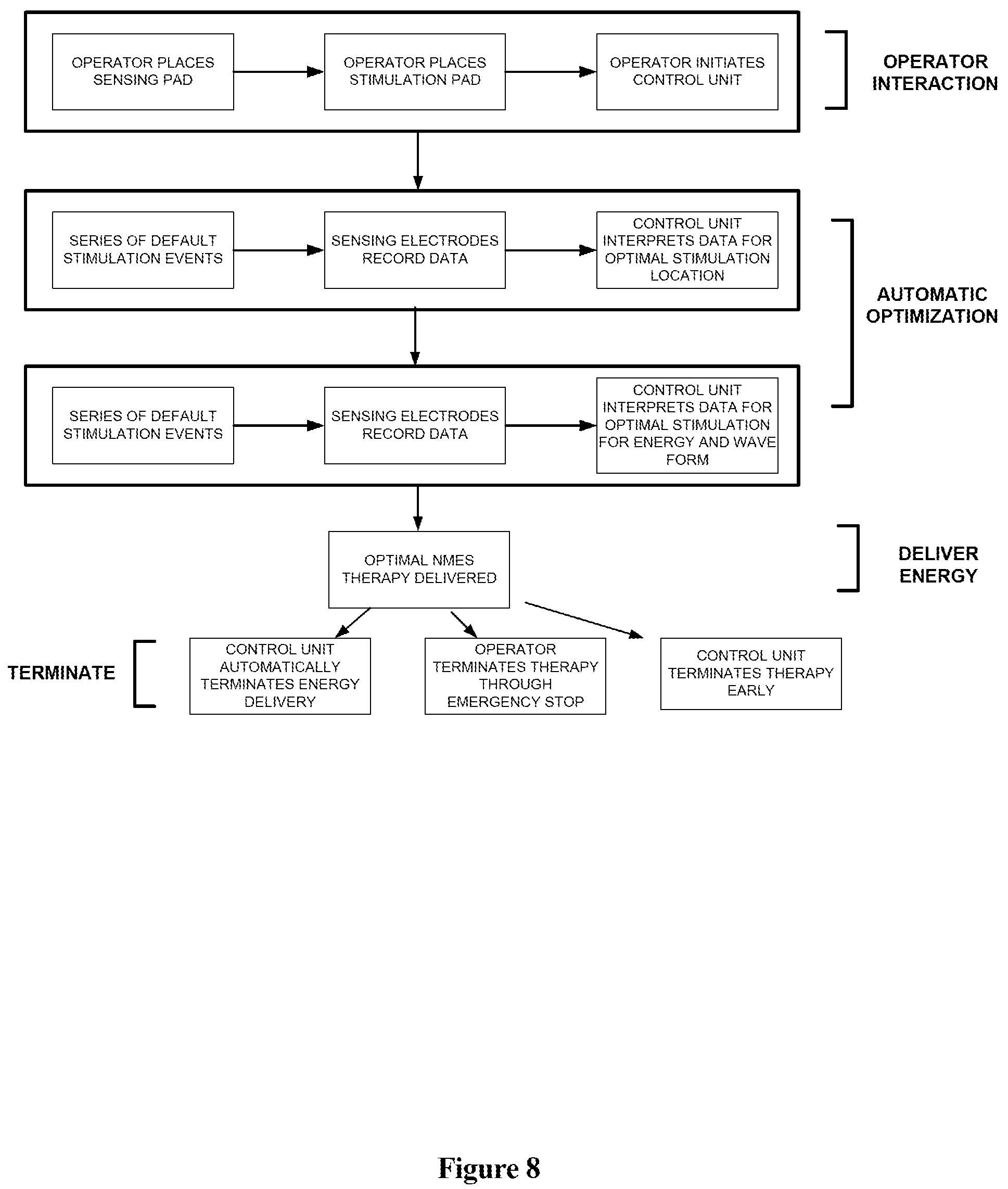 Patent US12303681 Figure 8 – Systems and methods for automated muscle stimulation