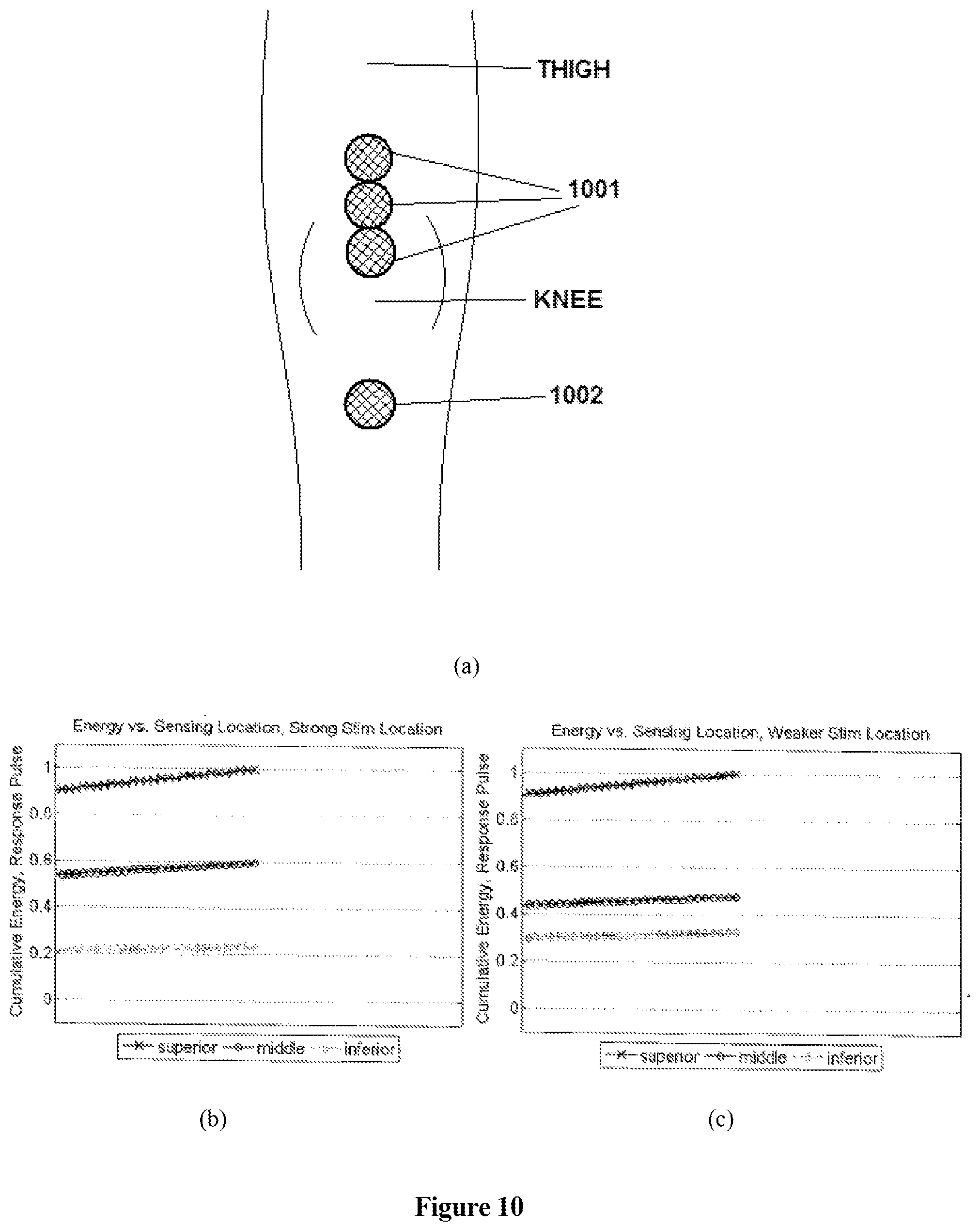 Patent US12303681 Figure 10 – Systems and methods for automated muscle stimulation