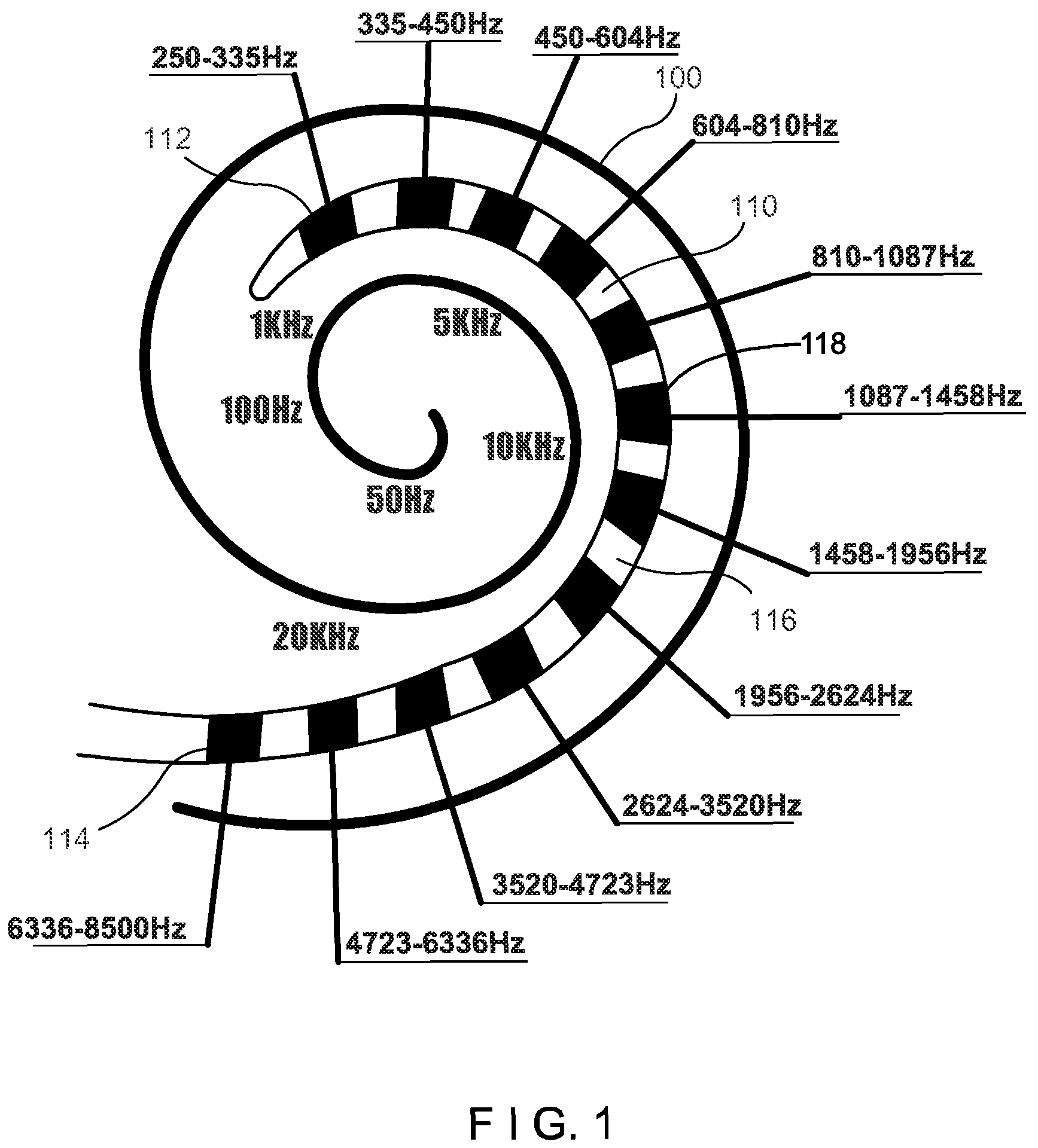 Patent US12303683 Figure 1 – Method and device for providing stimulation to a cochlea