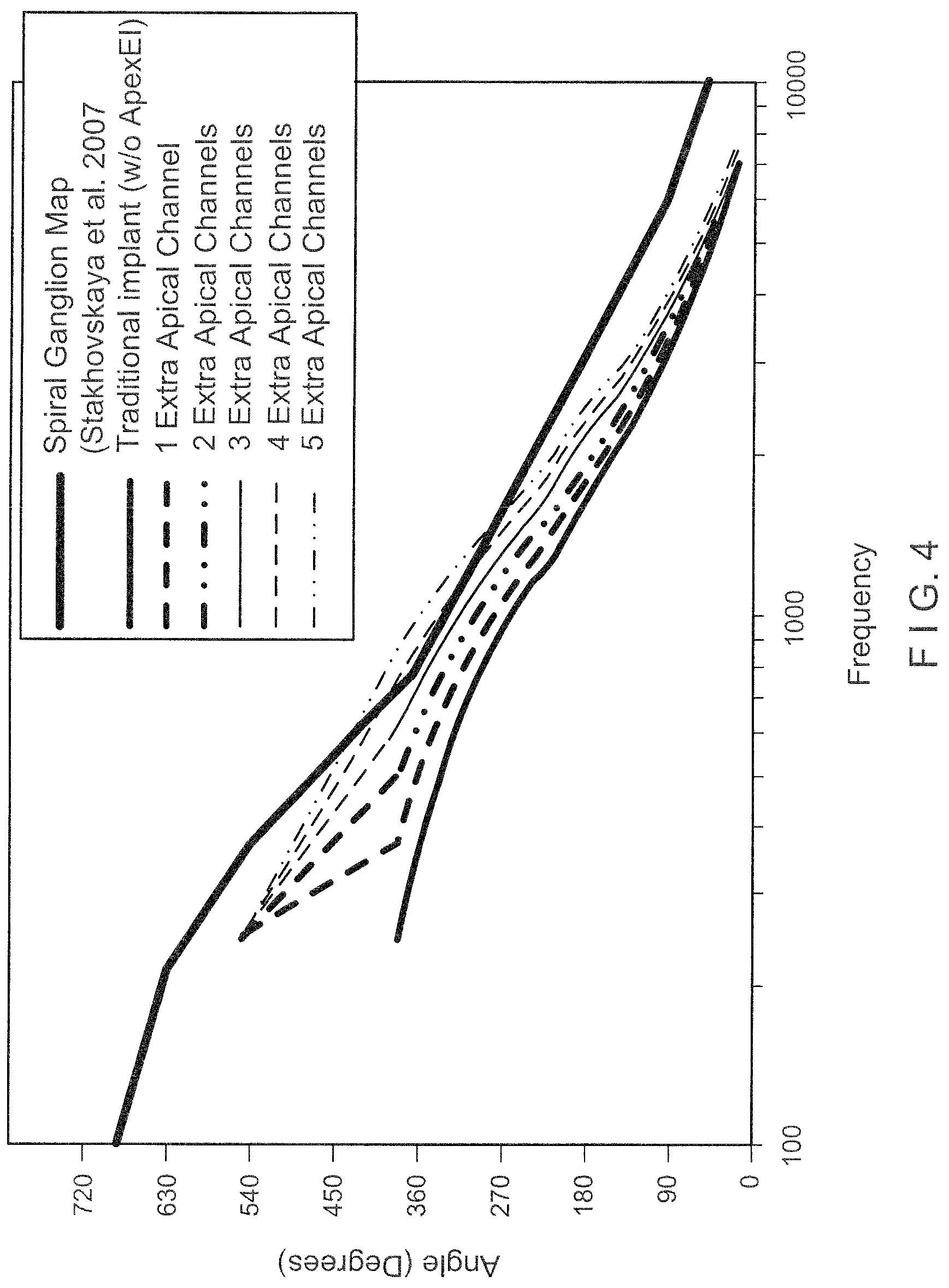 Patent US12303683 Figure 3 – Method and device for providing stimulation to a cochlea