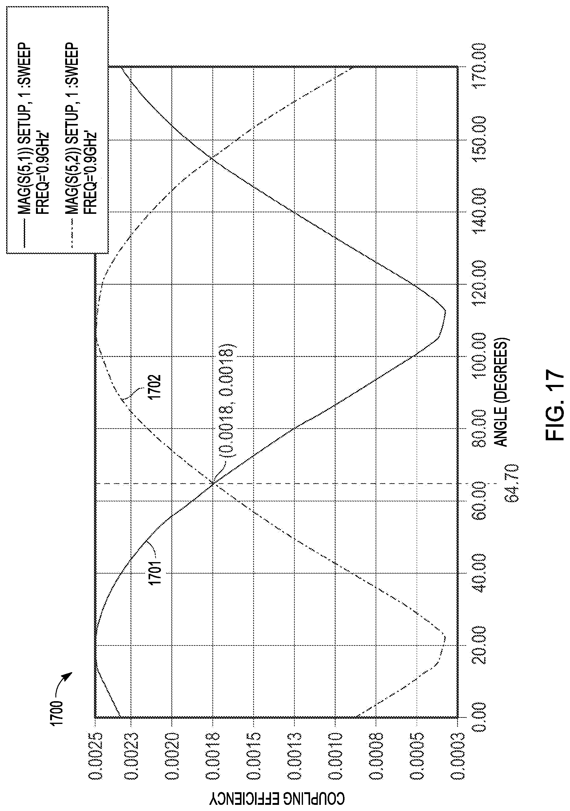 Patent US12303686 Figure 16 – Midfield power source for wireless implanted devices