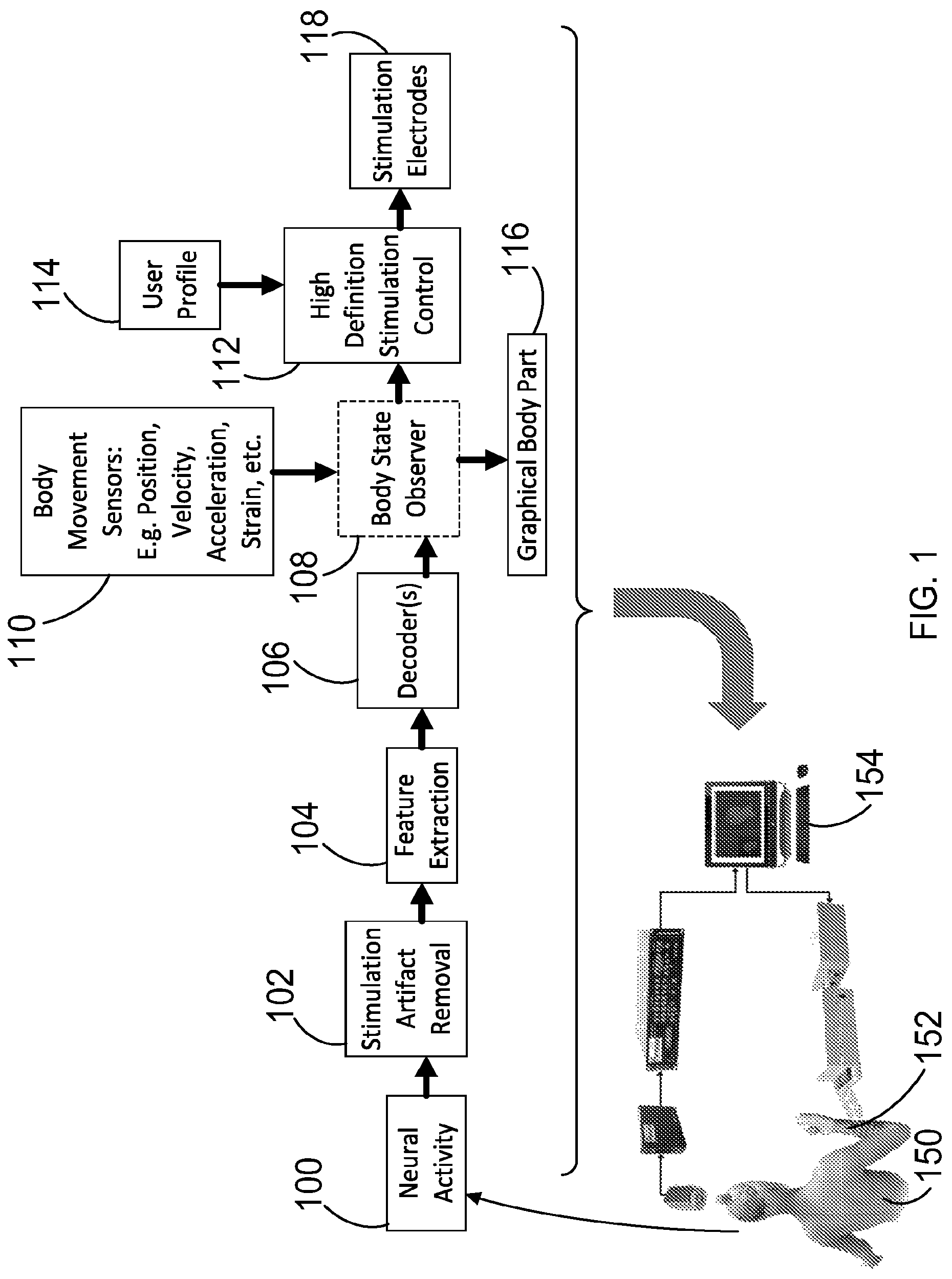 Patent US12303688 Figure 1 – Systems for neural bridging of the nervous system