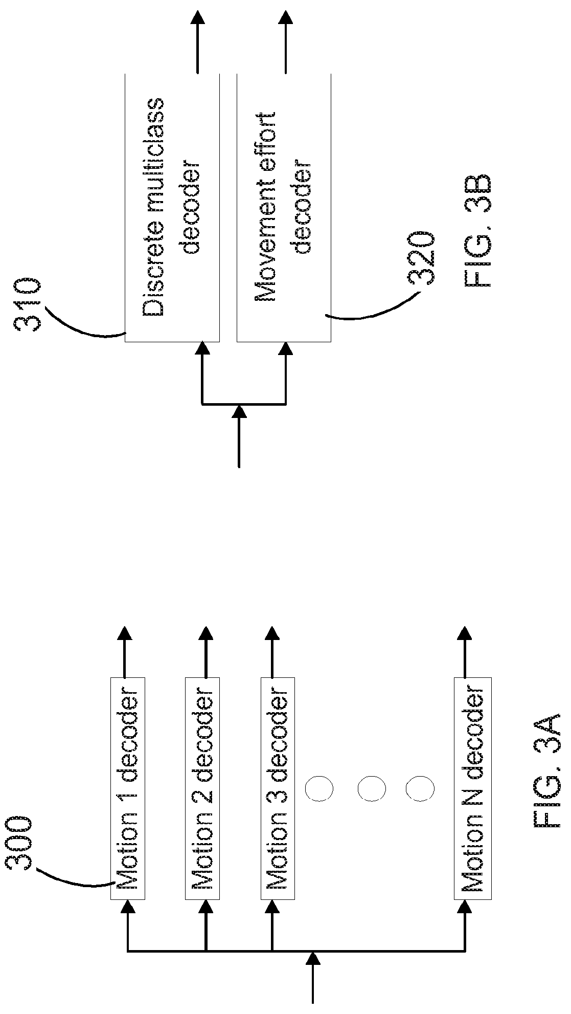 Patent US12303688 Figure 3 – Systems for neural bridging of the nervous system