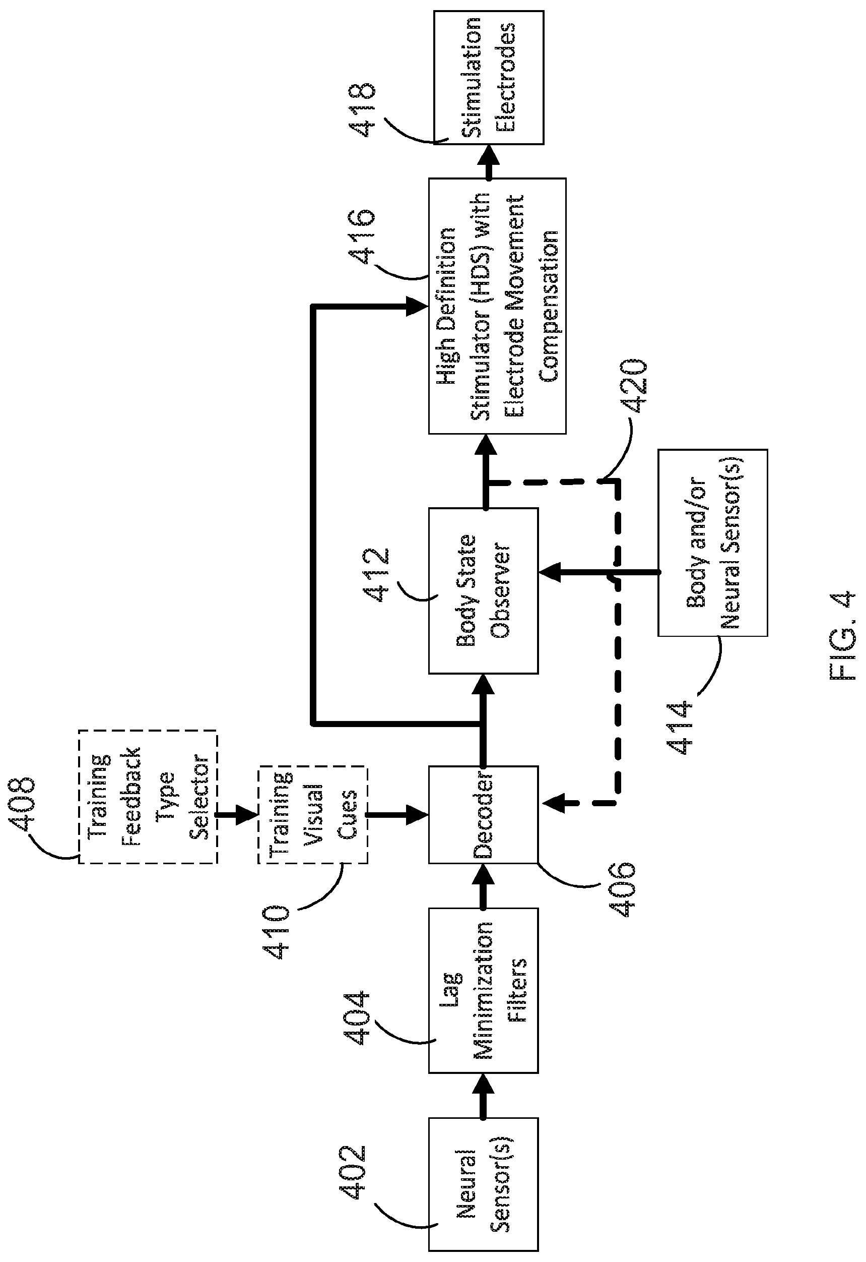 Patent US12303688 Figure 4 – Systems for neural bridging of the nervous system