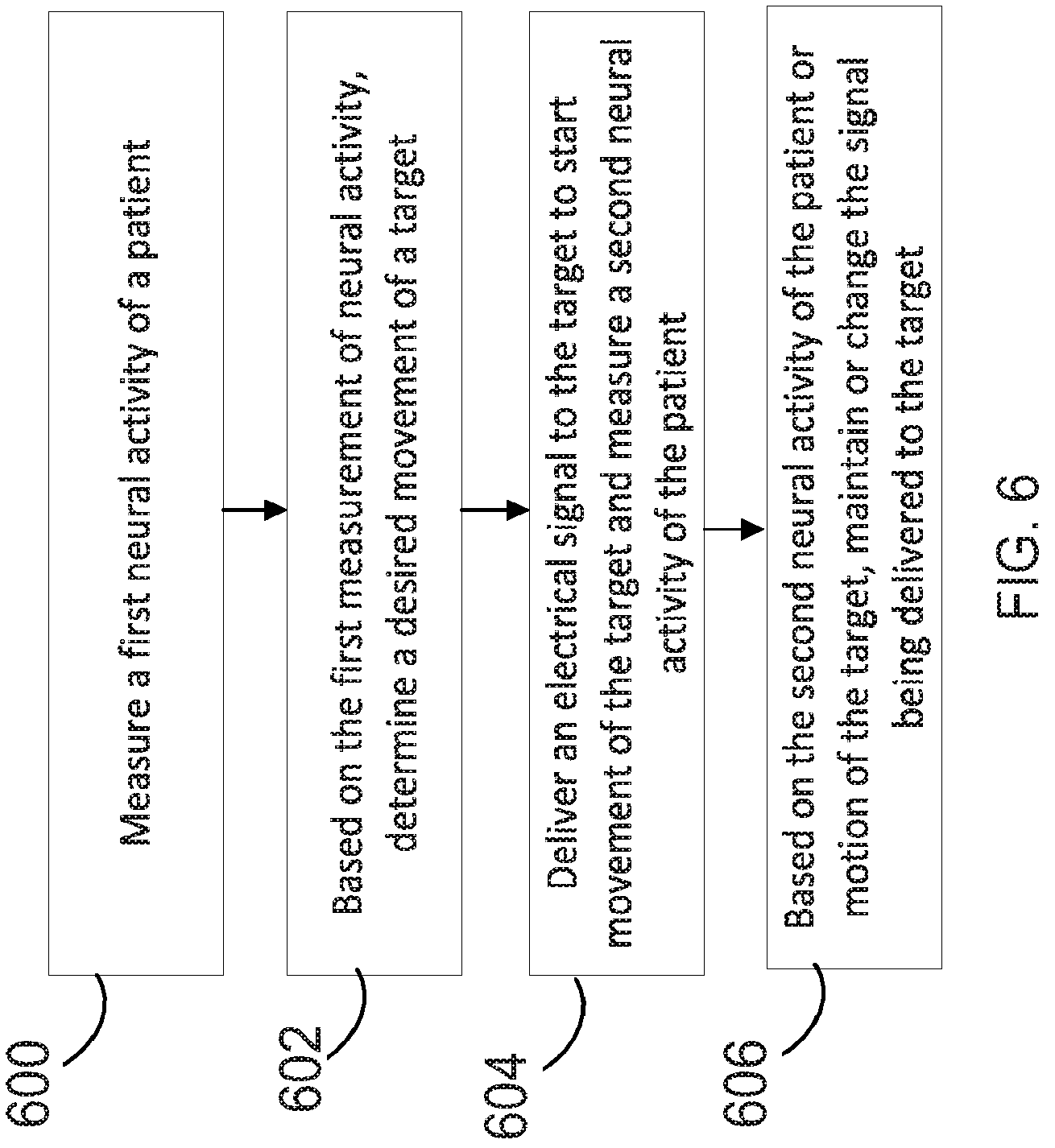 Patent US12303688 Figure 6 – Systems for neural bridging of the nervous system