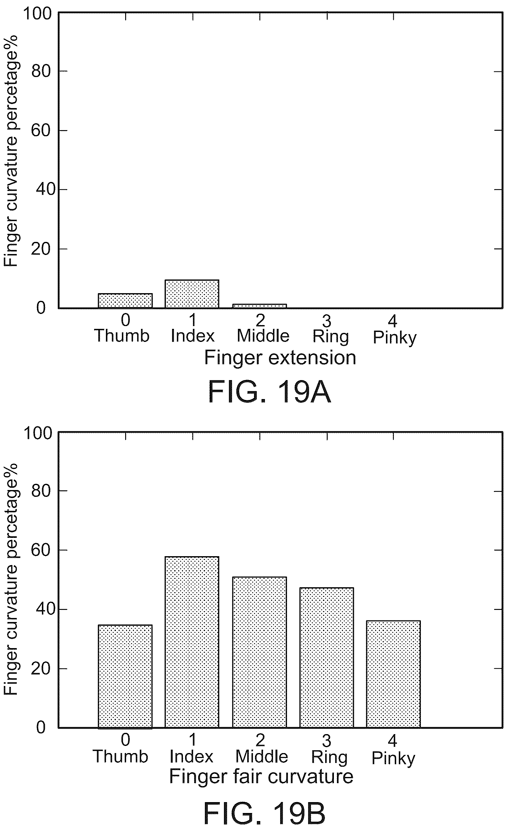 Patent US12303688 Figure 13 – Systems for neural bridging of the nervous system