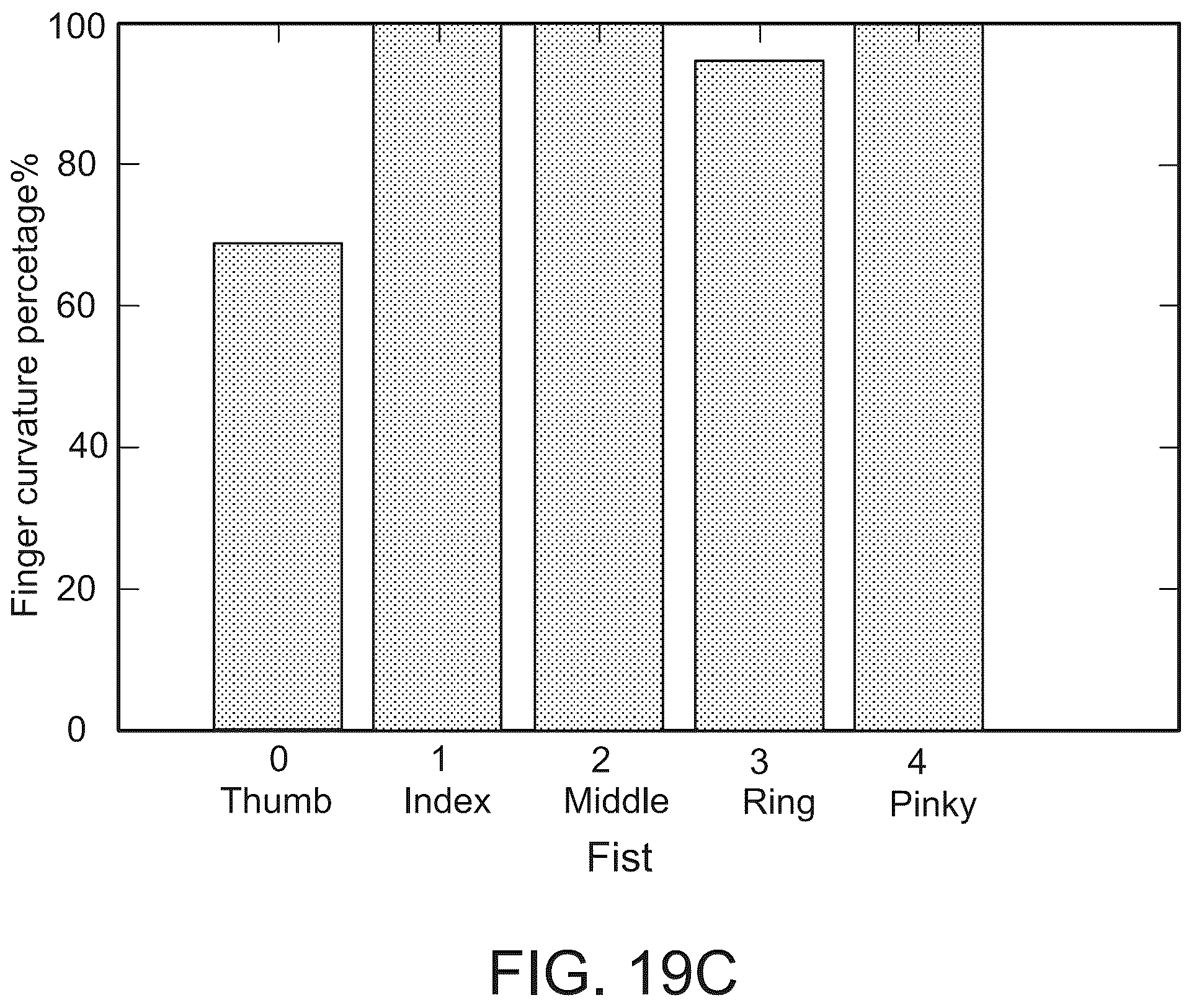 Patent US12303688 Figure 14 – Systems for neural bridging of the nervous system