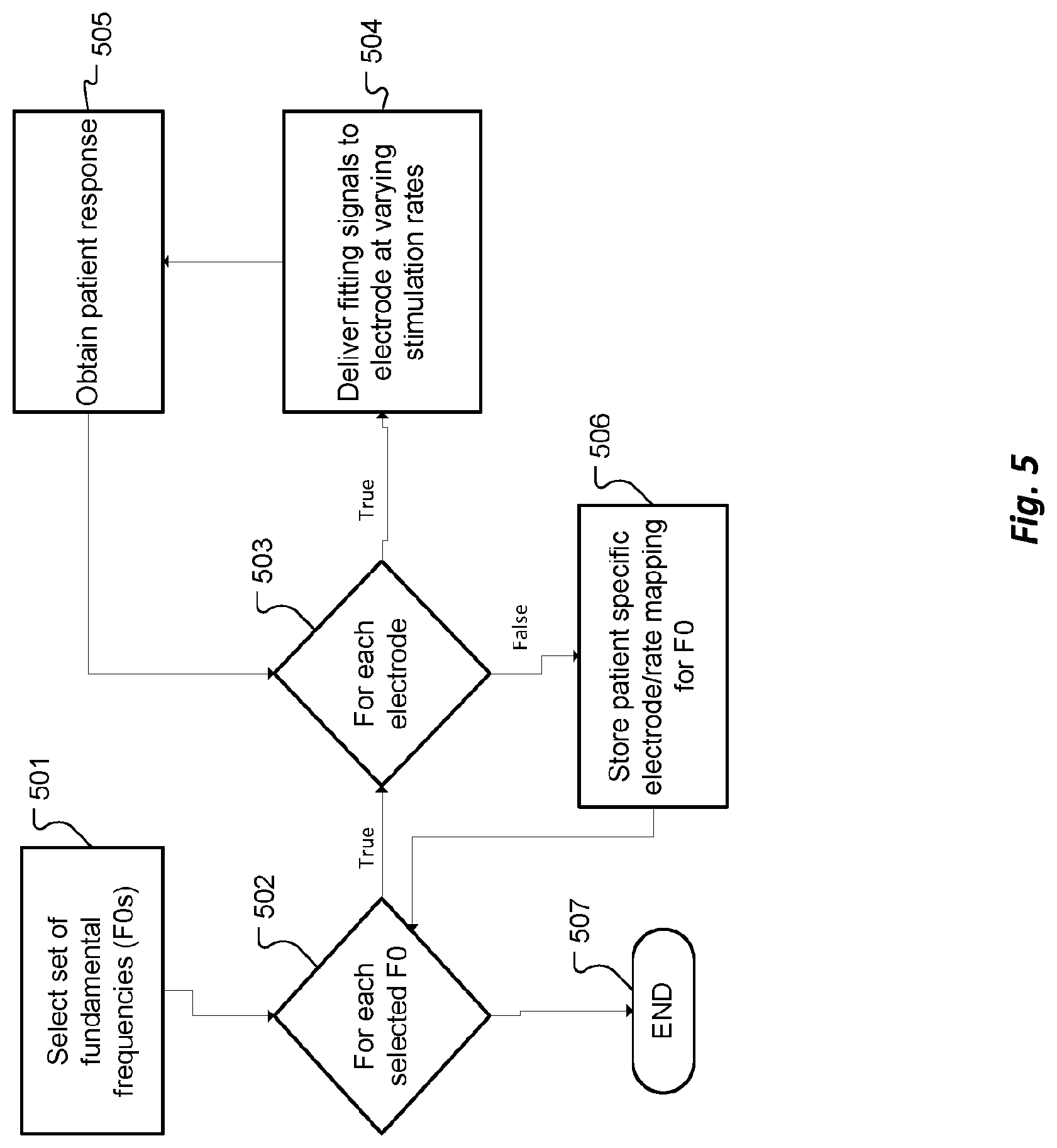 Patent US12303689 Figure 5 – Polyphonic pitch enhancement in a cochlear implant