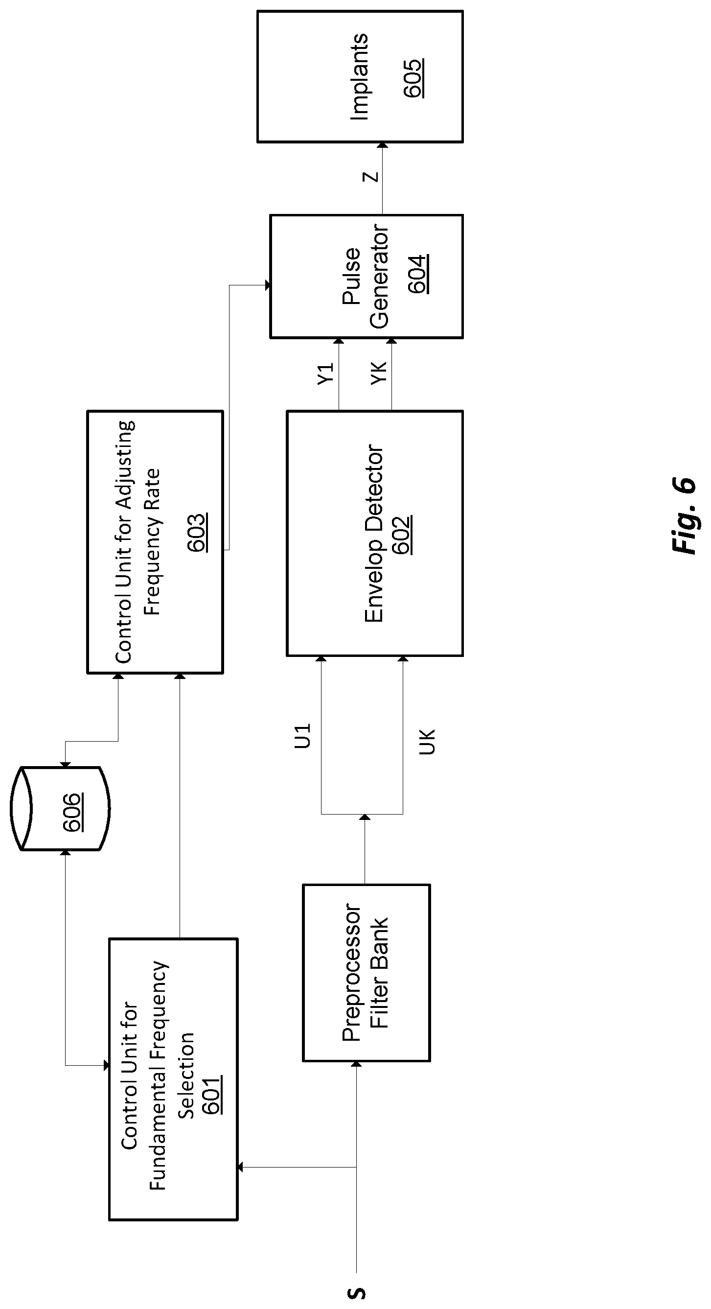 Patent US12303689 Figure 6 – Polyphonic pitch enhancement in a cochlear implant