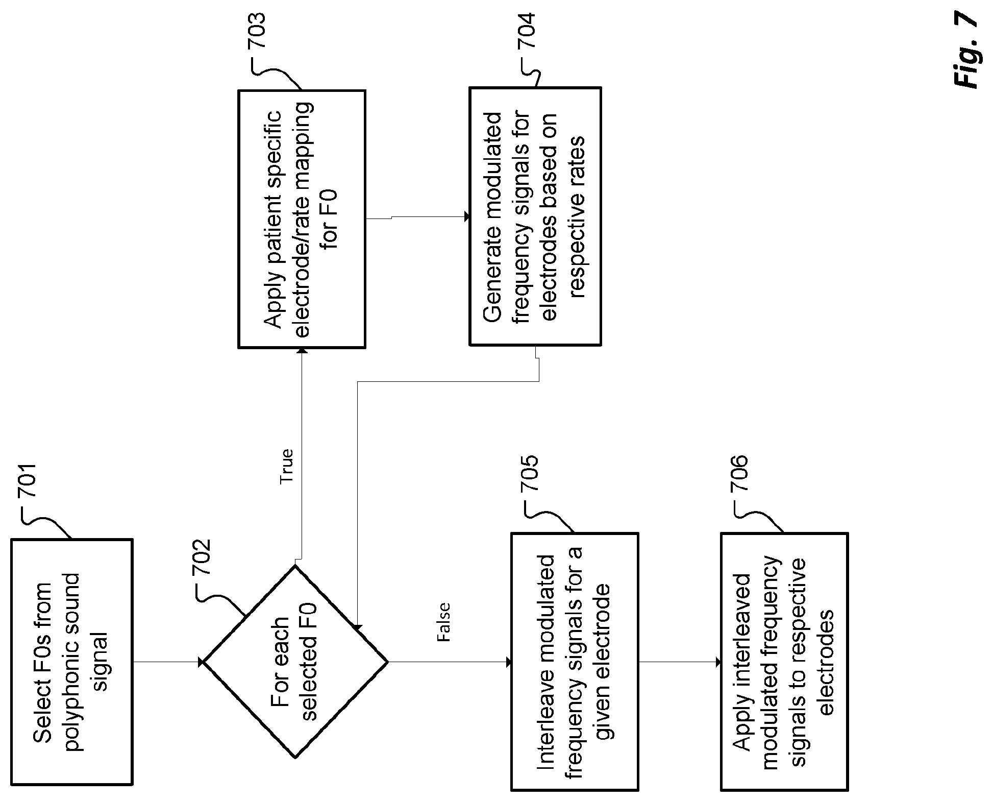 Patent US12303689 Figure 7 – Polyphonic pitch enhancement in a cochlear implant