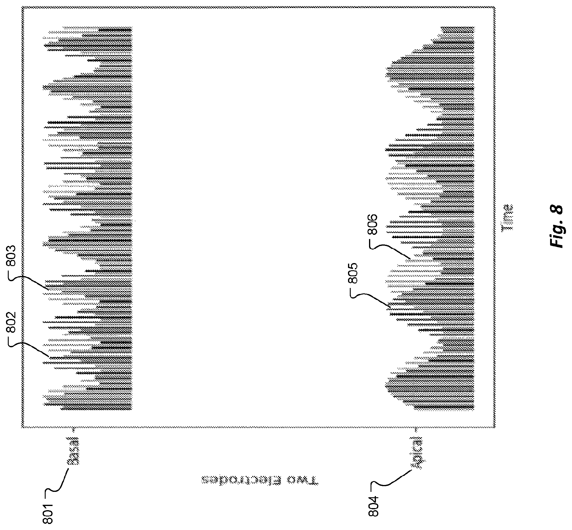 Patent US12303689 Figure 8 – Polyphonic pitch enhancement in a cochlear implant