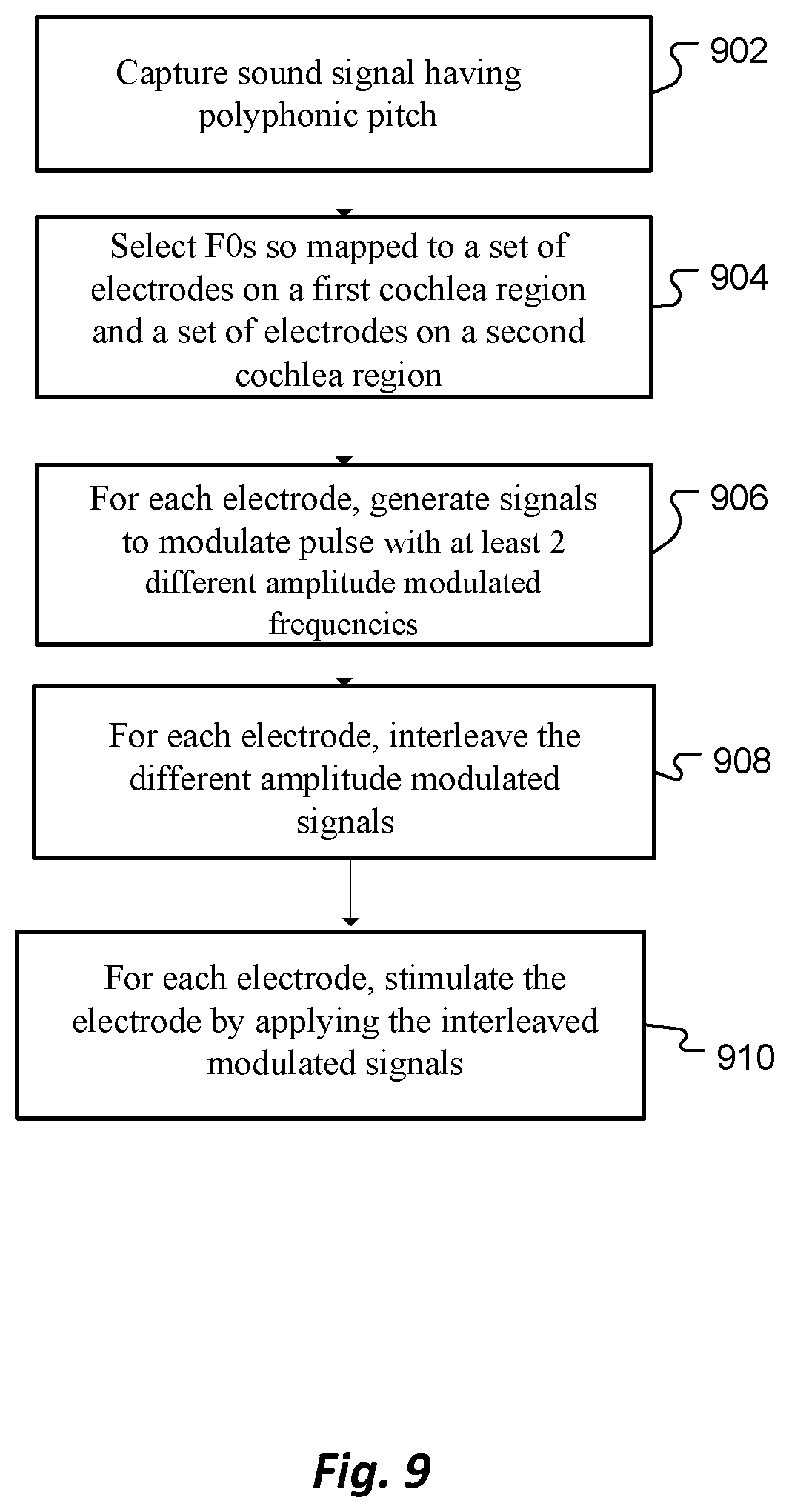 Patent US12303689 Figure 9 – Polyphonic pitch enhancement in a cochlear implant
