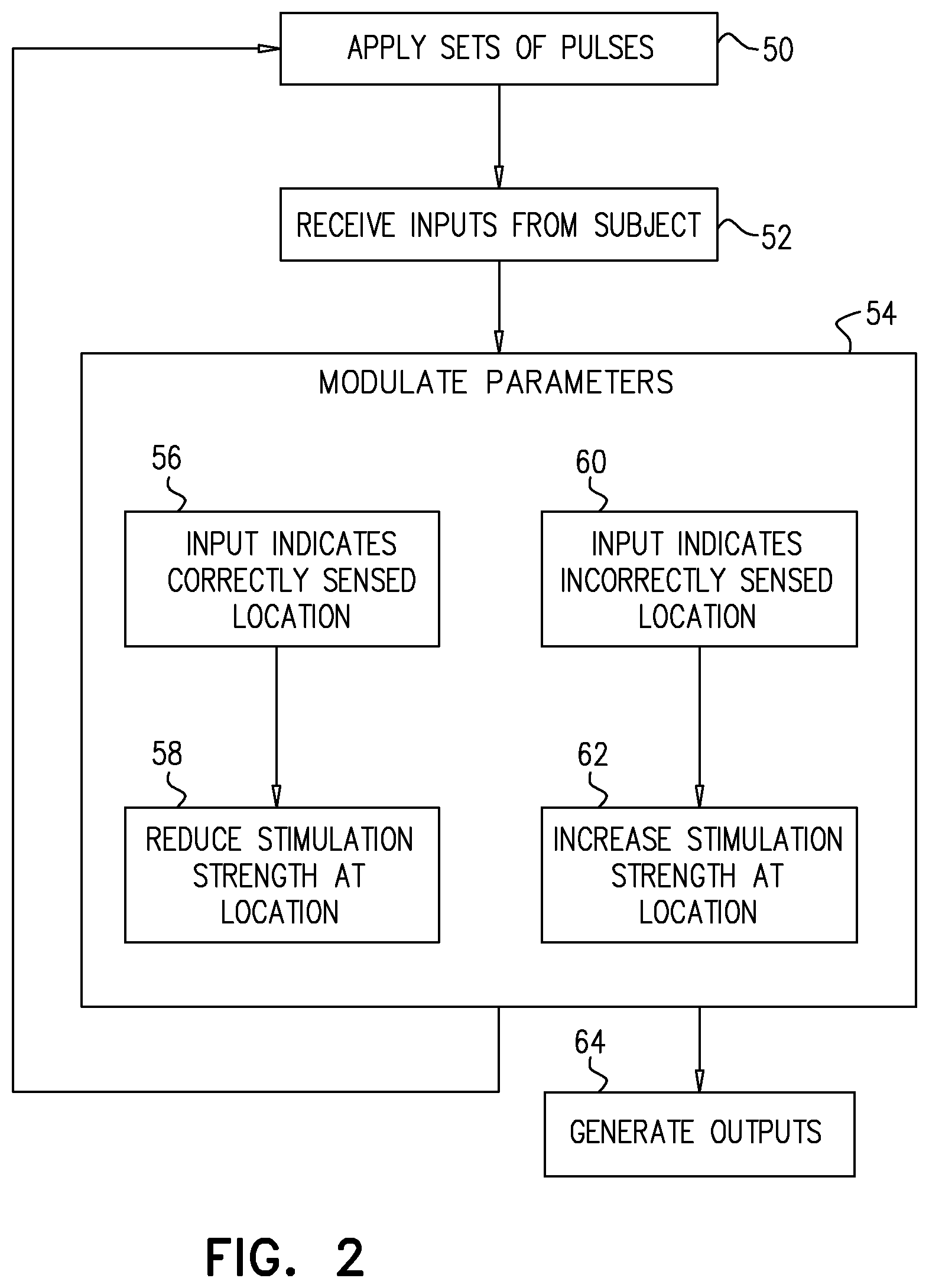 Patent US12303690 Figure 2 – Apparatus and methods for improving sensory nerve sensitivity