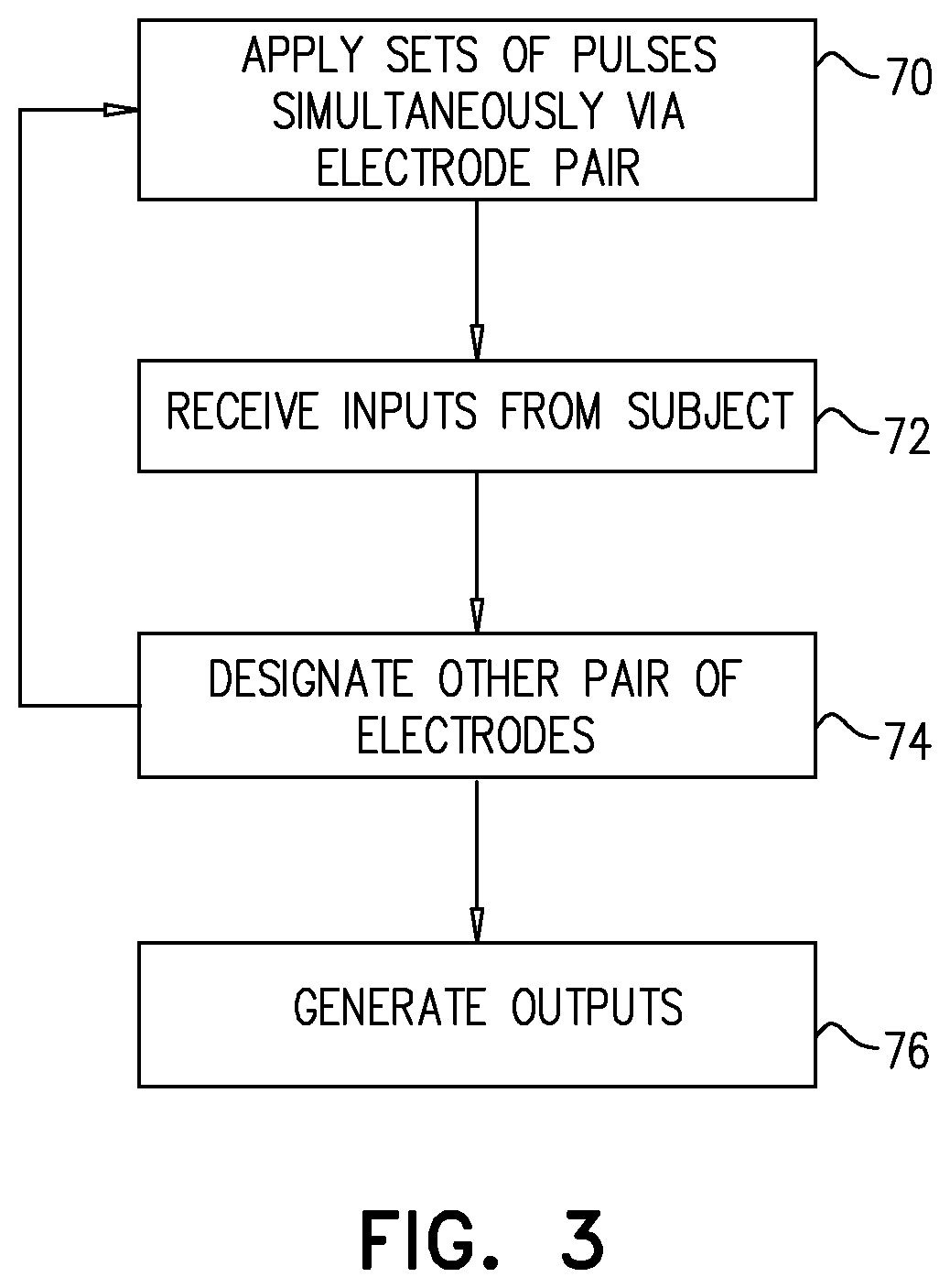 Patent US12303690 Figure 3 – Apparatus and methods for improving sensory nerve sensitivity