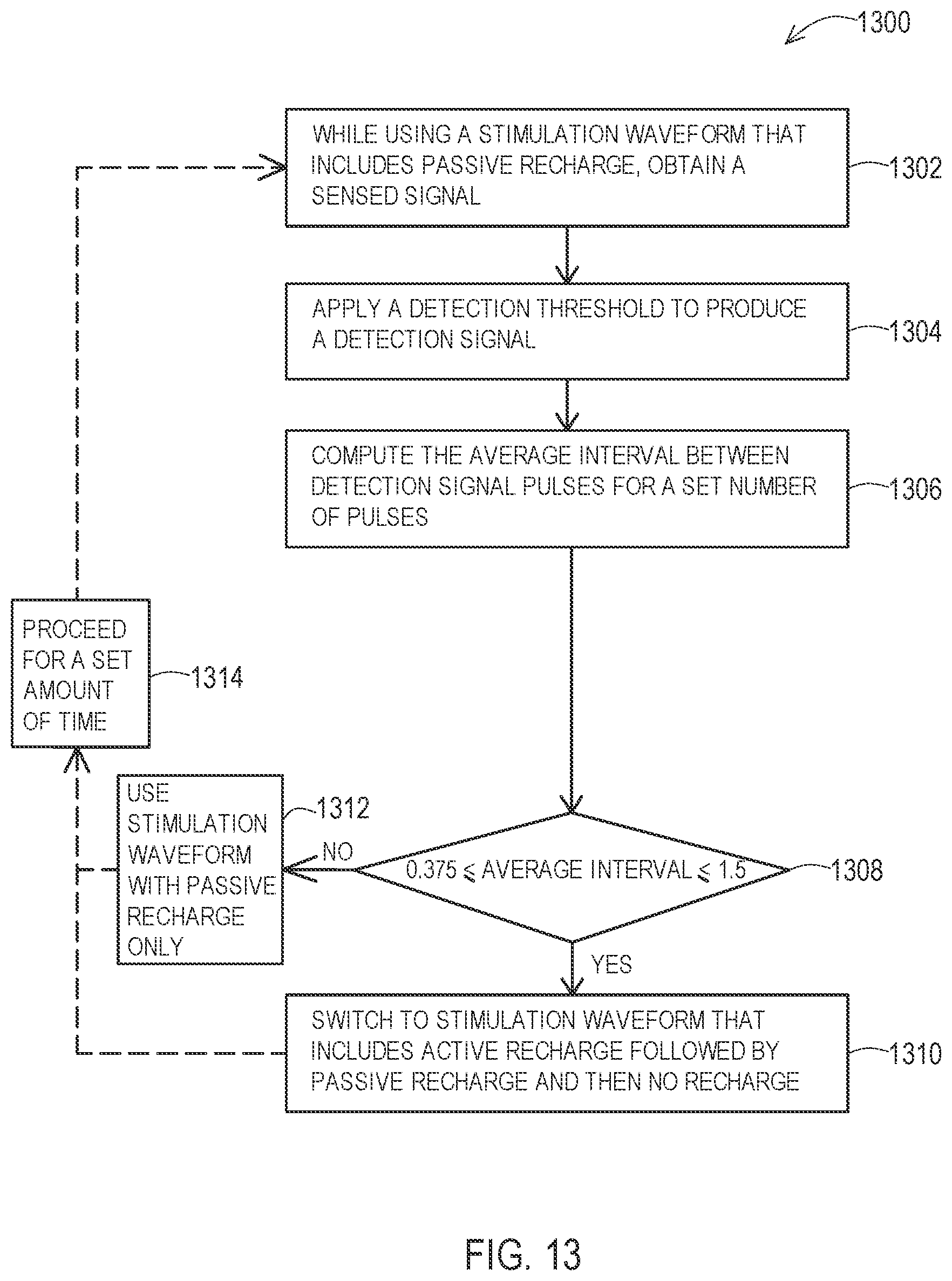 Patent US12303692 Figure 9 – Devices and methods for sensing physiological signals during stimulation therapy