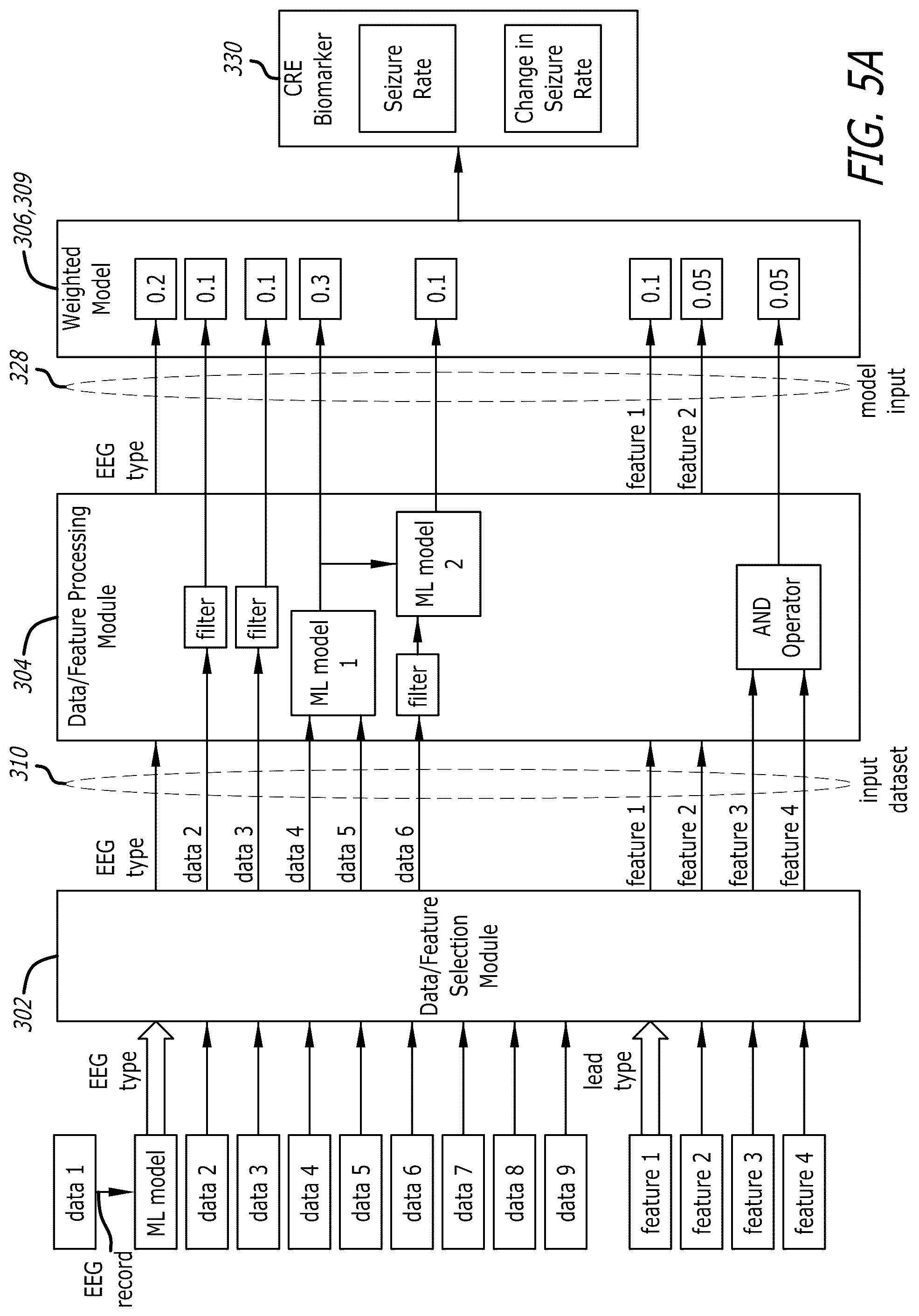 Patent US12303693 Figure 7 – Systems and methods for controlling operation of an implanted neurostimulation system based on a mapping of episode durations and seizure probability biomarkers