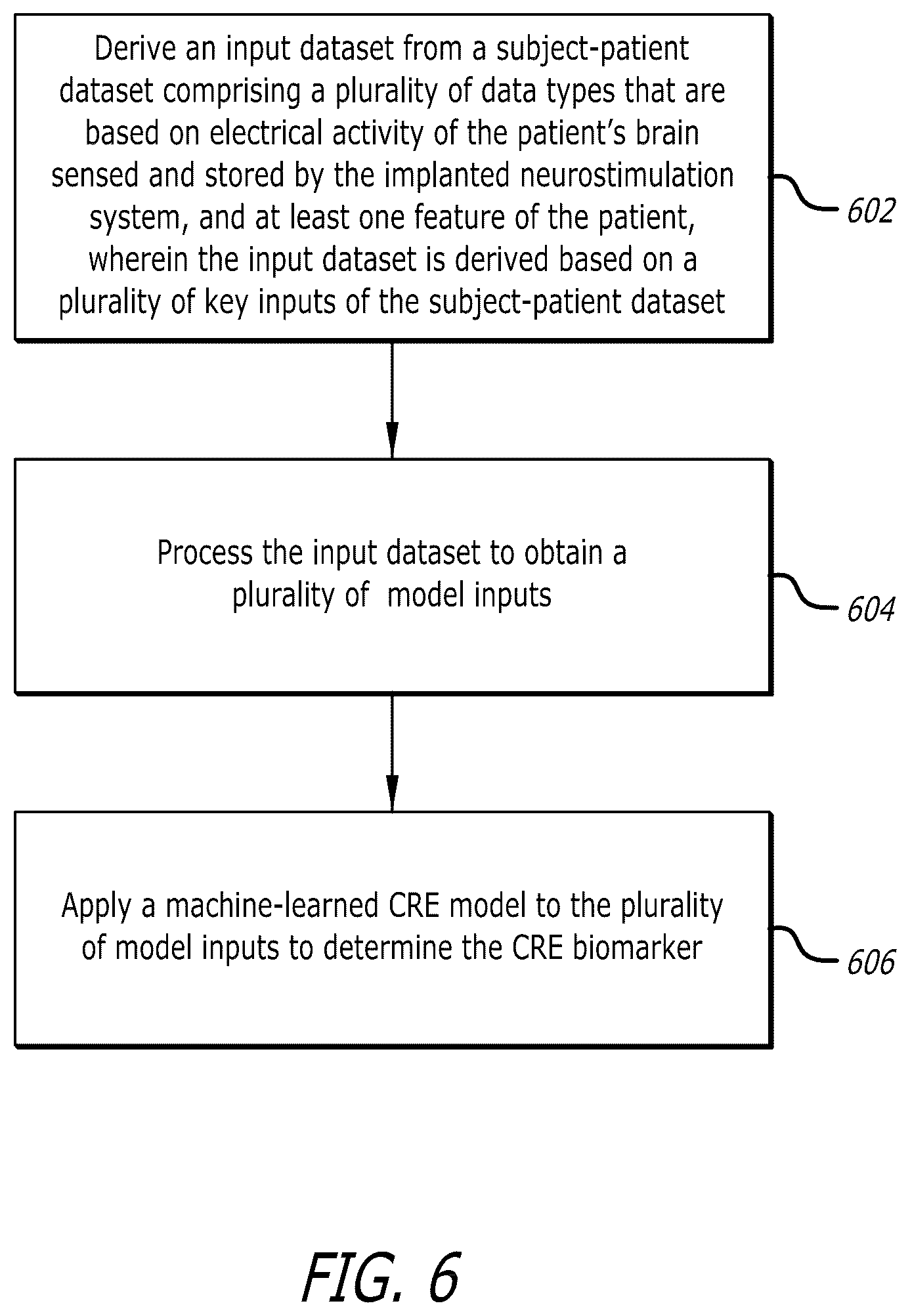 Patent US12303693 Figure 9 – Systems and methods for controlling operation of an implanted neurostimulation system based on a mapping of episode durations and seizure probability biomarkers