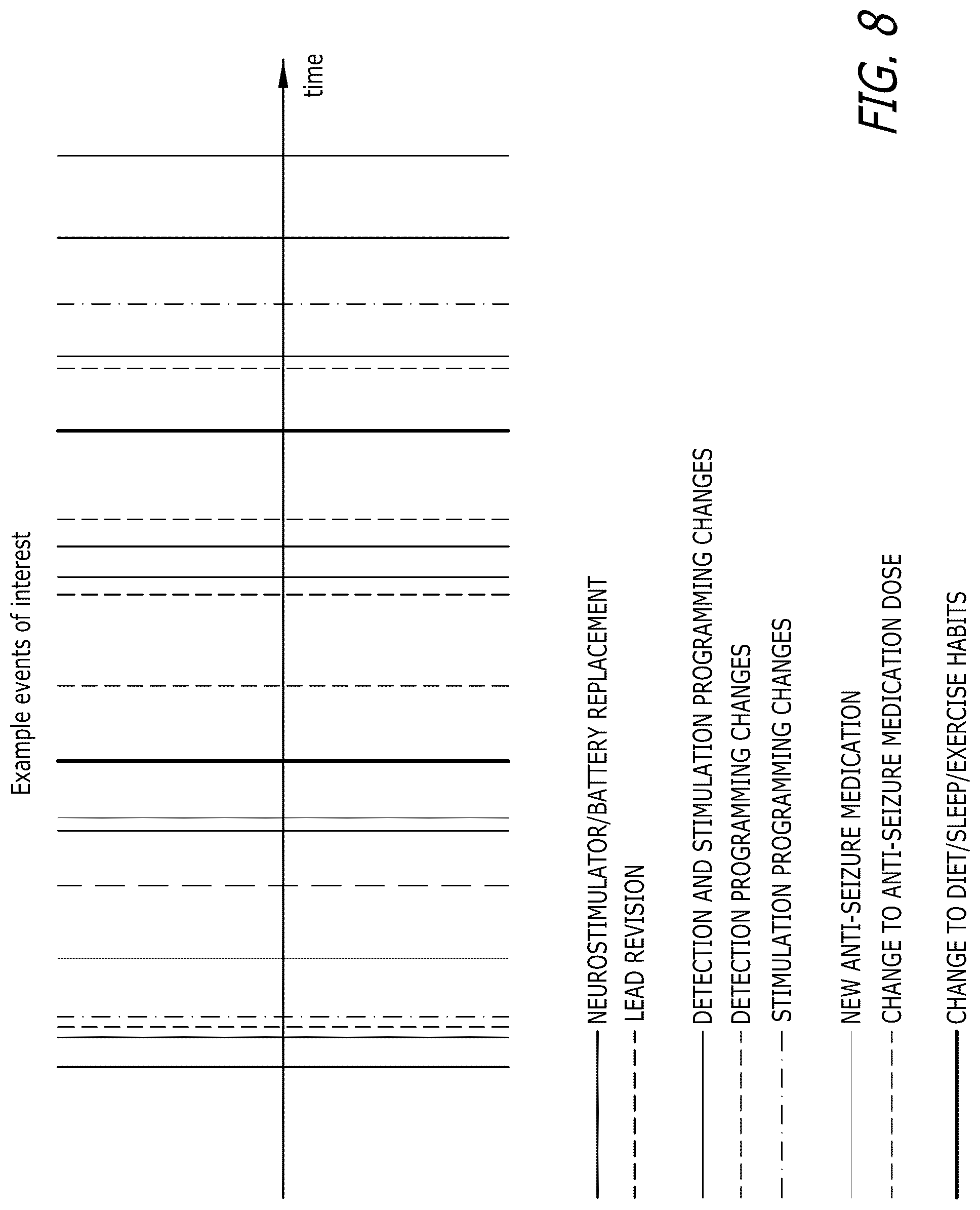 Patent US12303693 Figure 11 – Systems and methods for controlling operation of an implanted neurostimulation system based on a mapping of episode durations and seizure probability biomarkers