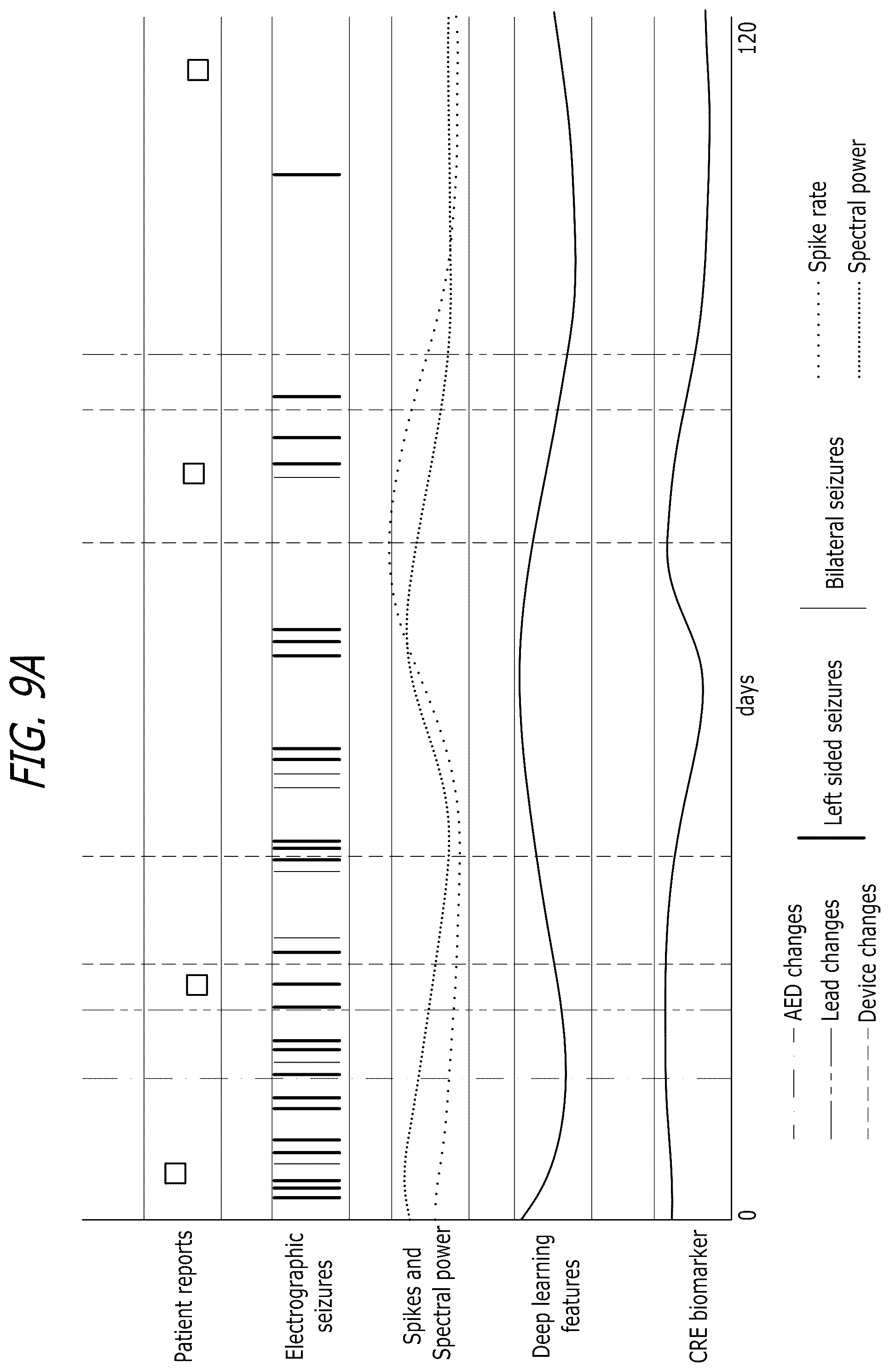 Patent US12303693 Figure 12 – Systems and methods for controlling operation of an implanted neurostimulation system based on a mapping of episode durations and seizure probability biomarkers
