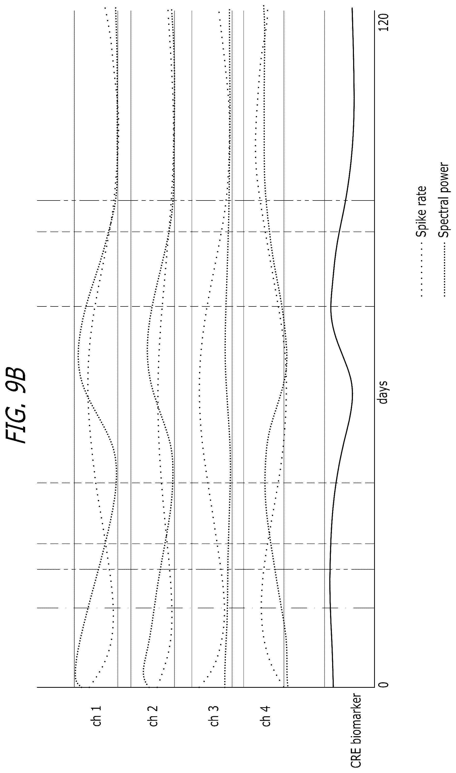 Patent US12303693 Figure 13 – Systems and methods for controlling operation of an implanted neurostimulation system based on a mapping of episode durations and seizure probability biomarkers