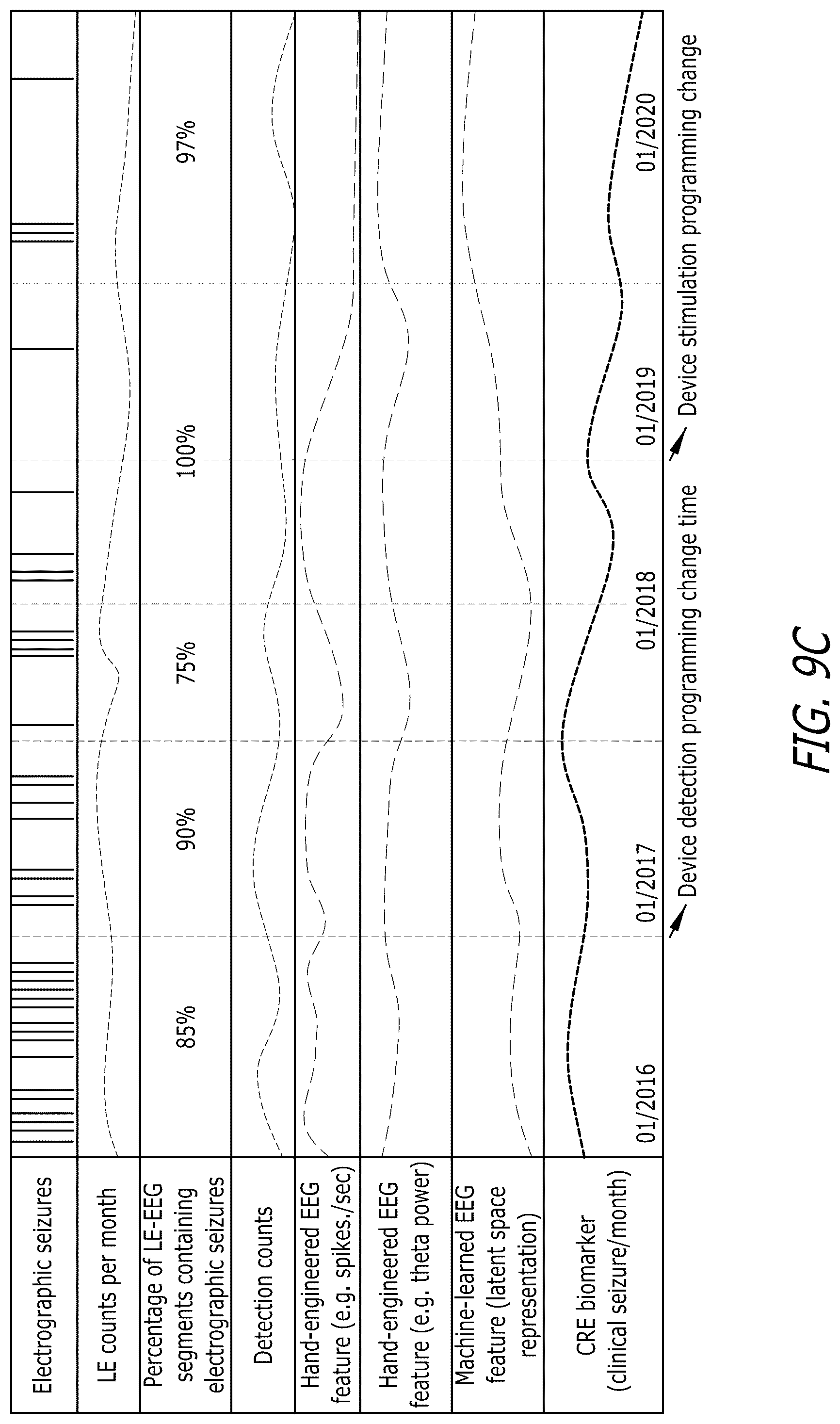 Patent US12303693 Figure 14 – Systems and methods for controlling operation of an implanted neurostimulation system based on a mapping of episode durations and seizure probability biomarkers
