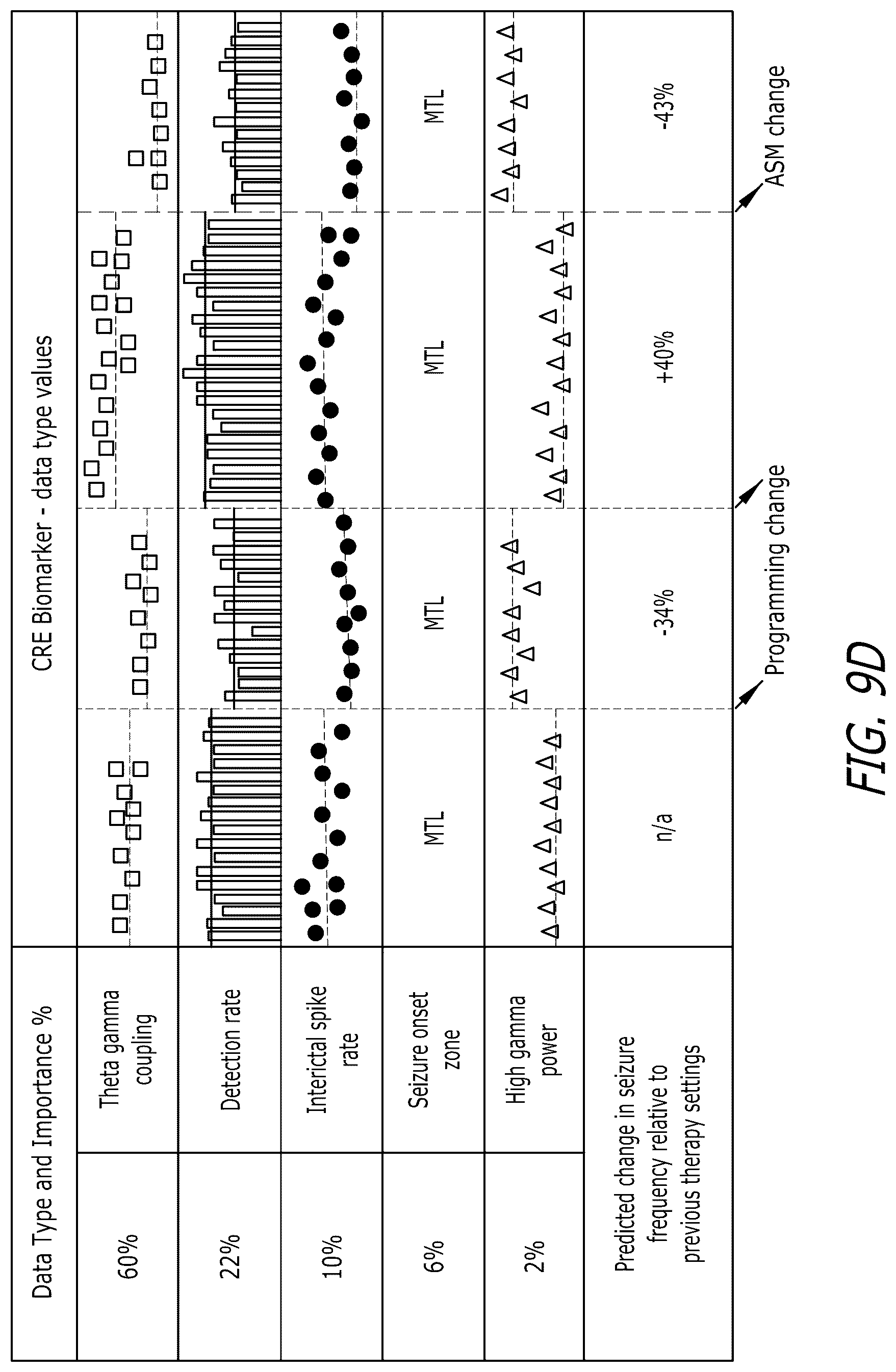 Patent US12303693 Figure 15 – Systems and methods for controlling operation of an implanted neurostimulation system based on a mapping of episode durations and seizure probability biomarkers