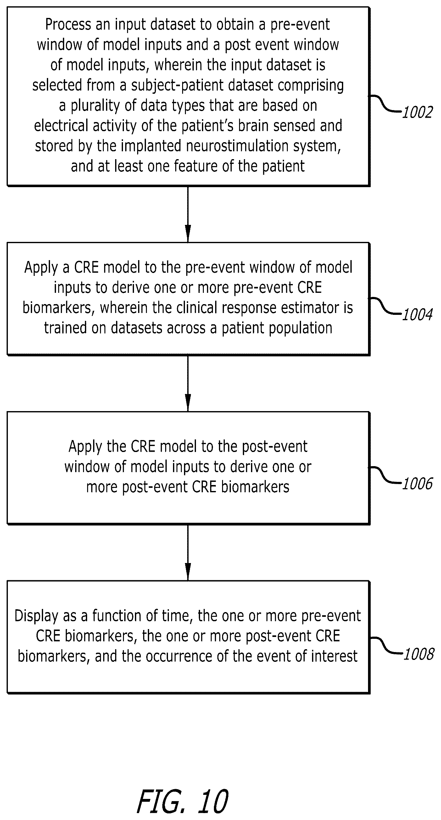 Patent US12303693 Figure 16 – Systems and methods for controlling operation of an implanted neurostimulation system based on a mapping of episode durations and seizure probability biomarkers