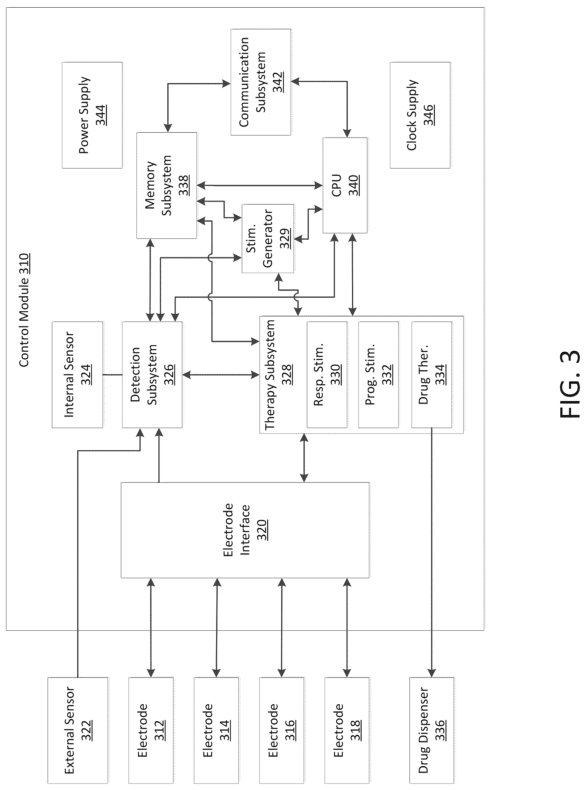 Patent US12303694 Figure 3 – Methods and systems for optimizing therapy using stimulation mimicking natural seizures