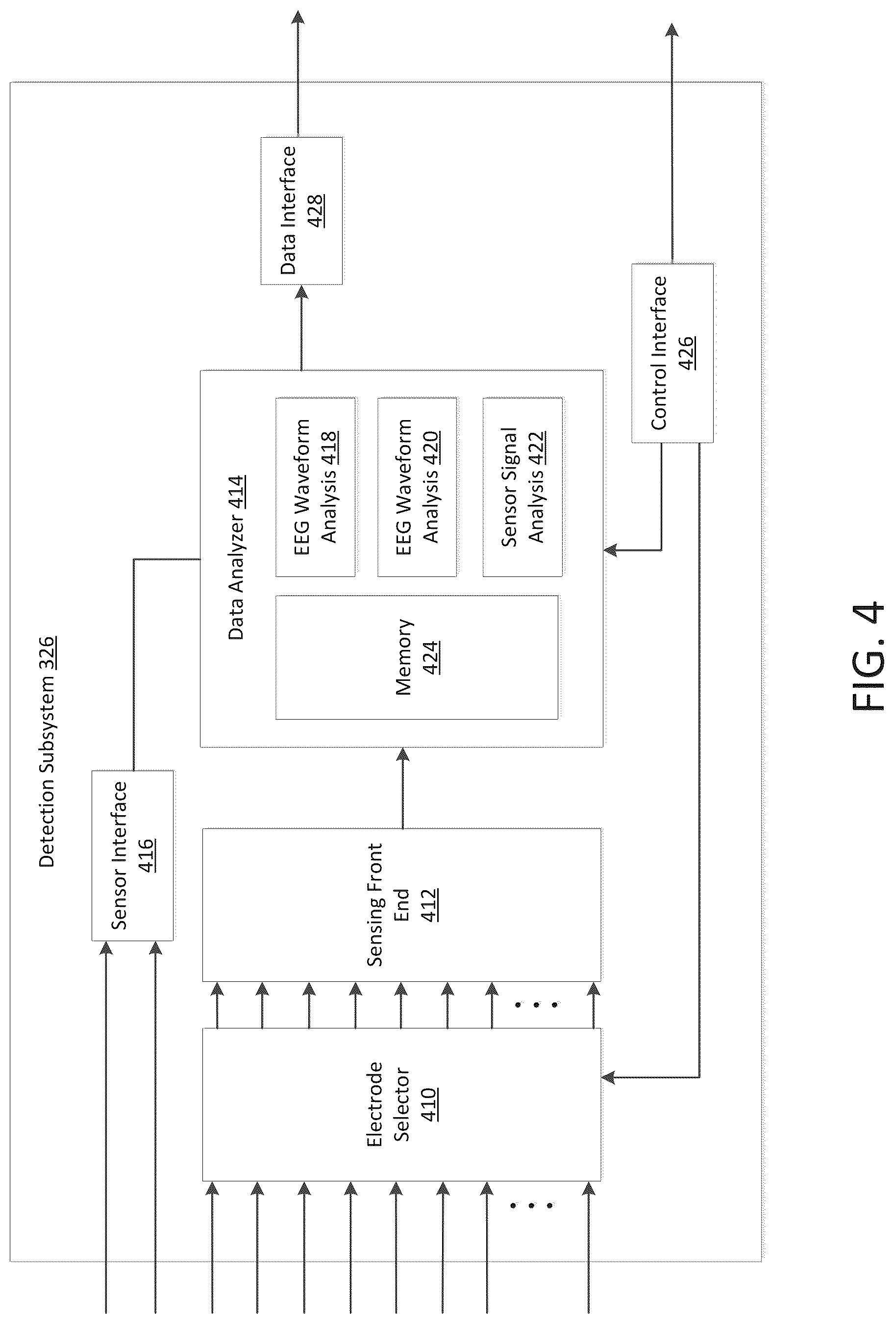 Patent US12303694 Figure 4 – Methods and systems for optimizing therapy using stimulation mimicking natural seizures