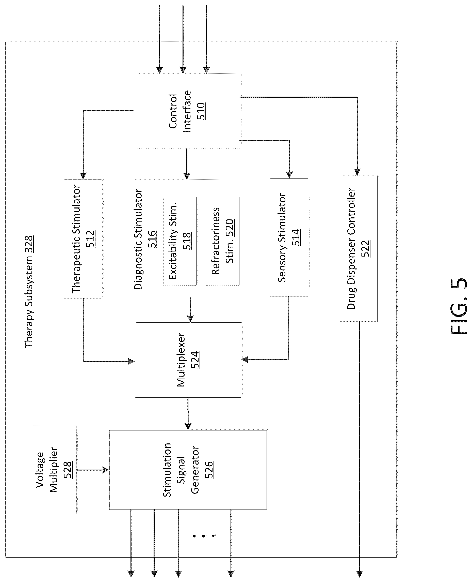 Patent US12303694 Figure 5 – Methods and systems for optimizing therapy using stimulation mimicking natural seizures