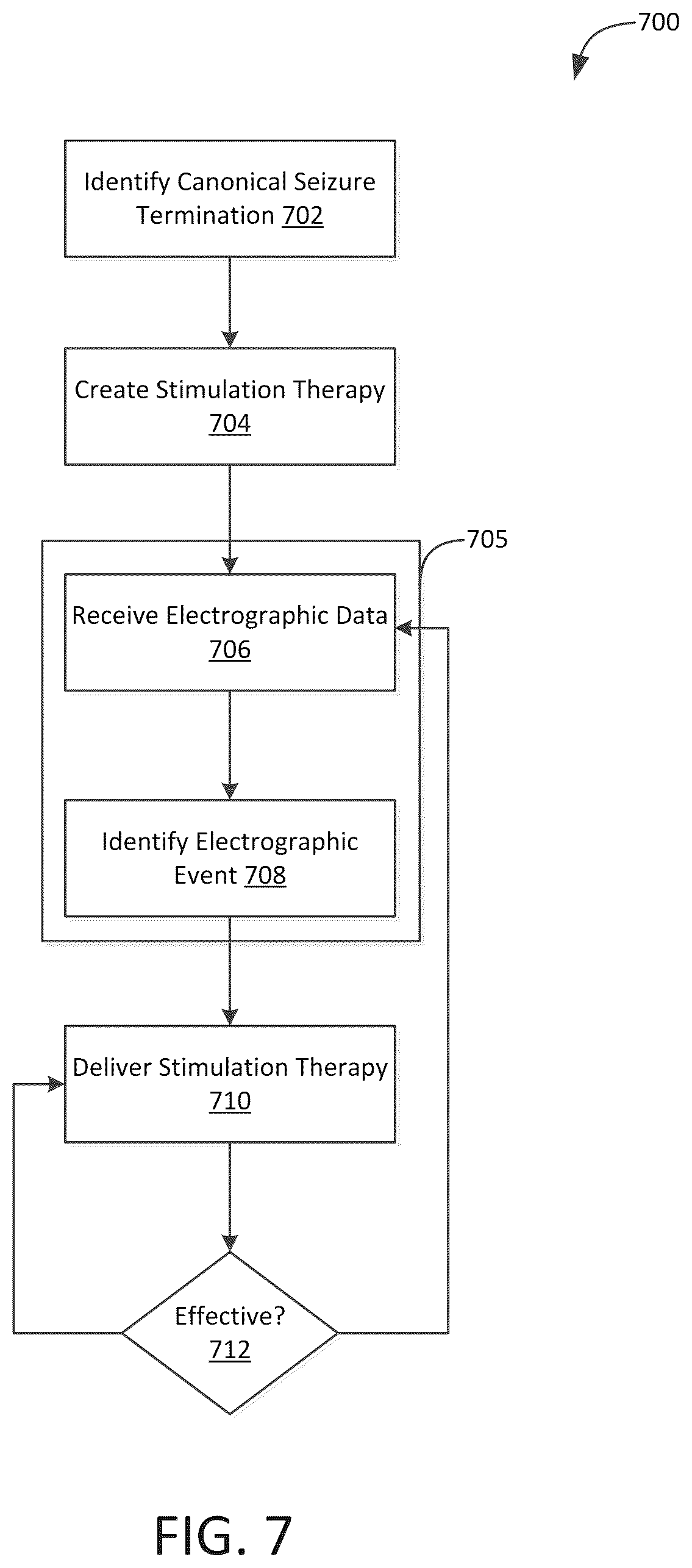 Patent US12303694 Figure 7 – Methods and systems for optimizing therapy using stimulation mimicking natural seizures