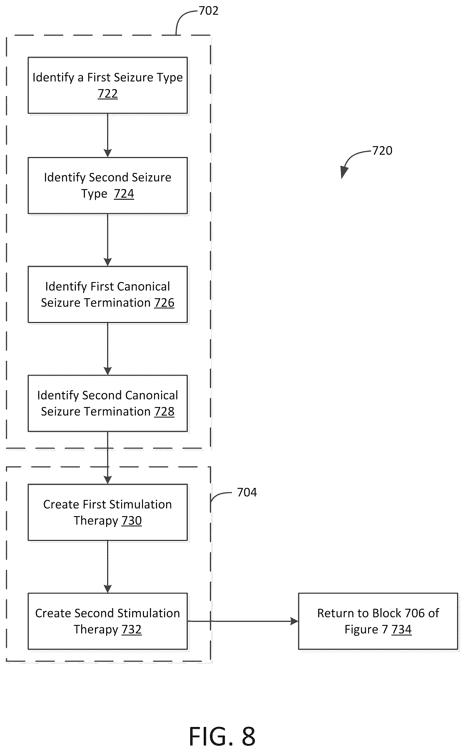 Patent US12303694 Figure 8 – Methods and systems for optimizing therapy using stimulation mimicking natural seizures